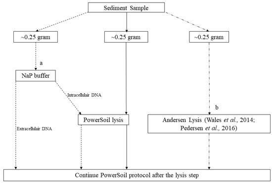 Quaternary 04 00006 g0a5
