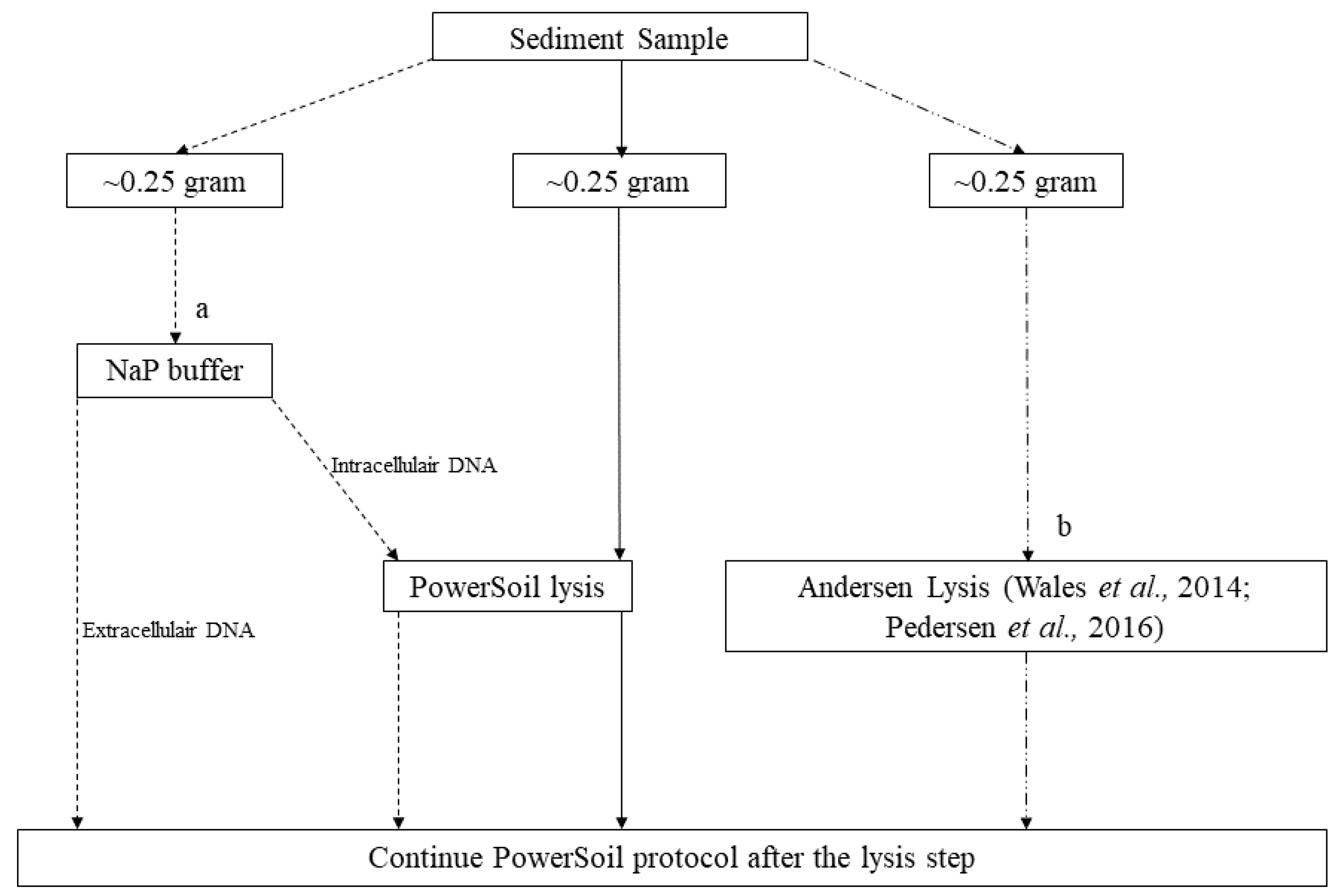 Quaternary 04 00006 g0a5