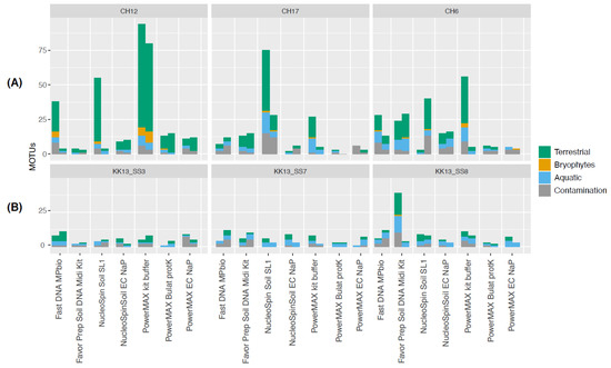 Quaternary 04 00006 g0a6