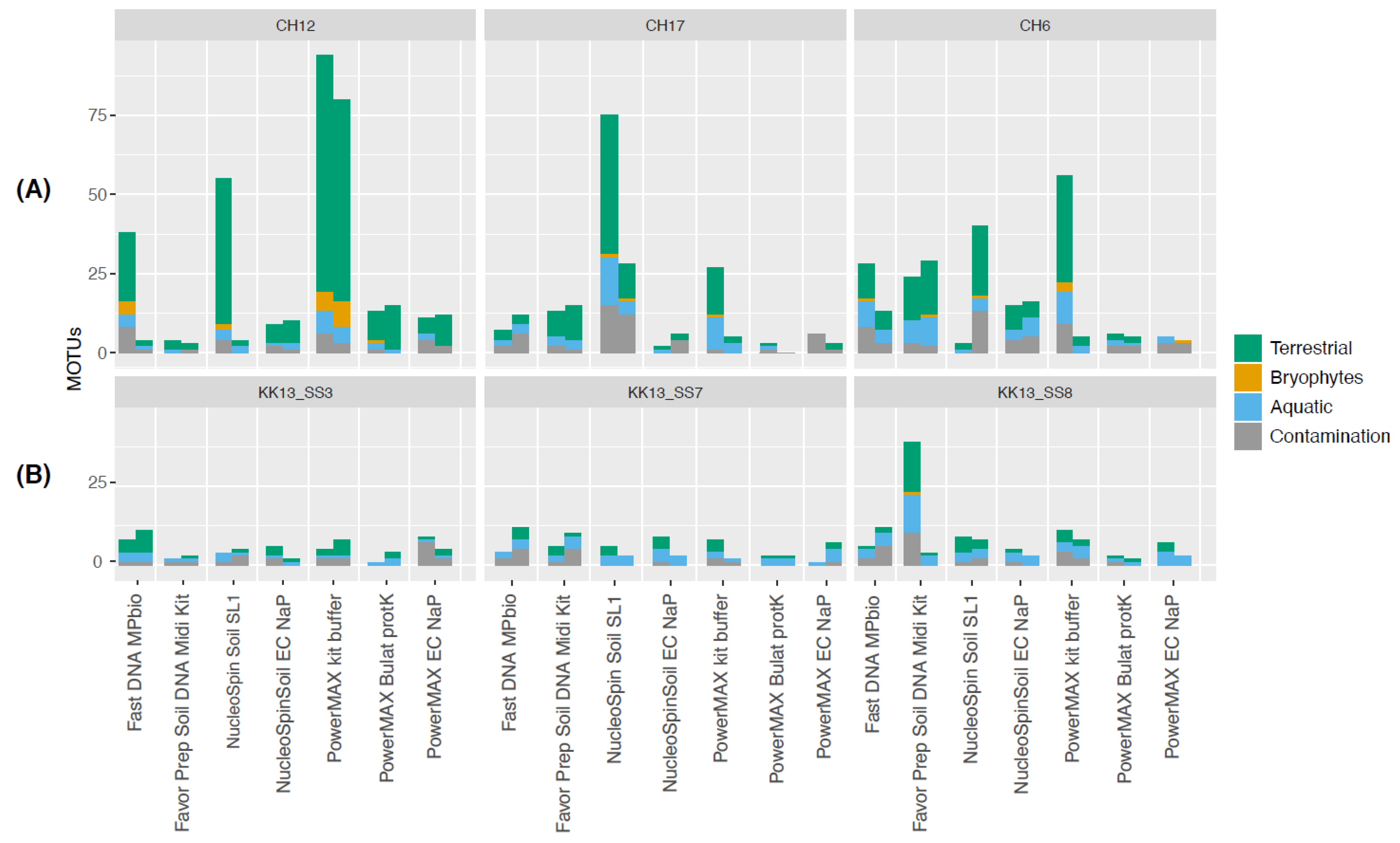 Quaternary 04 00006 g0a6