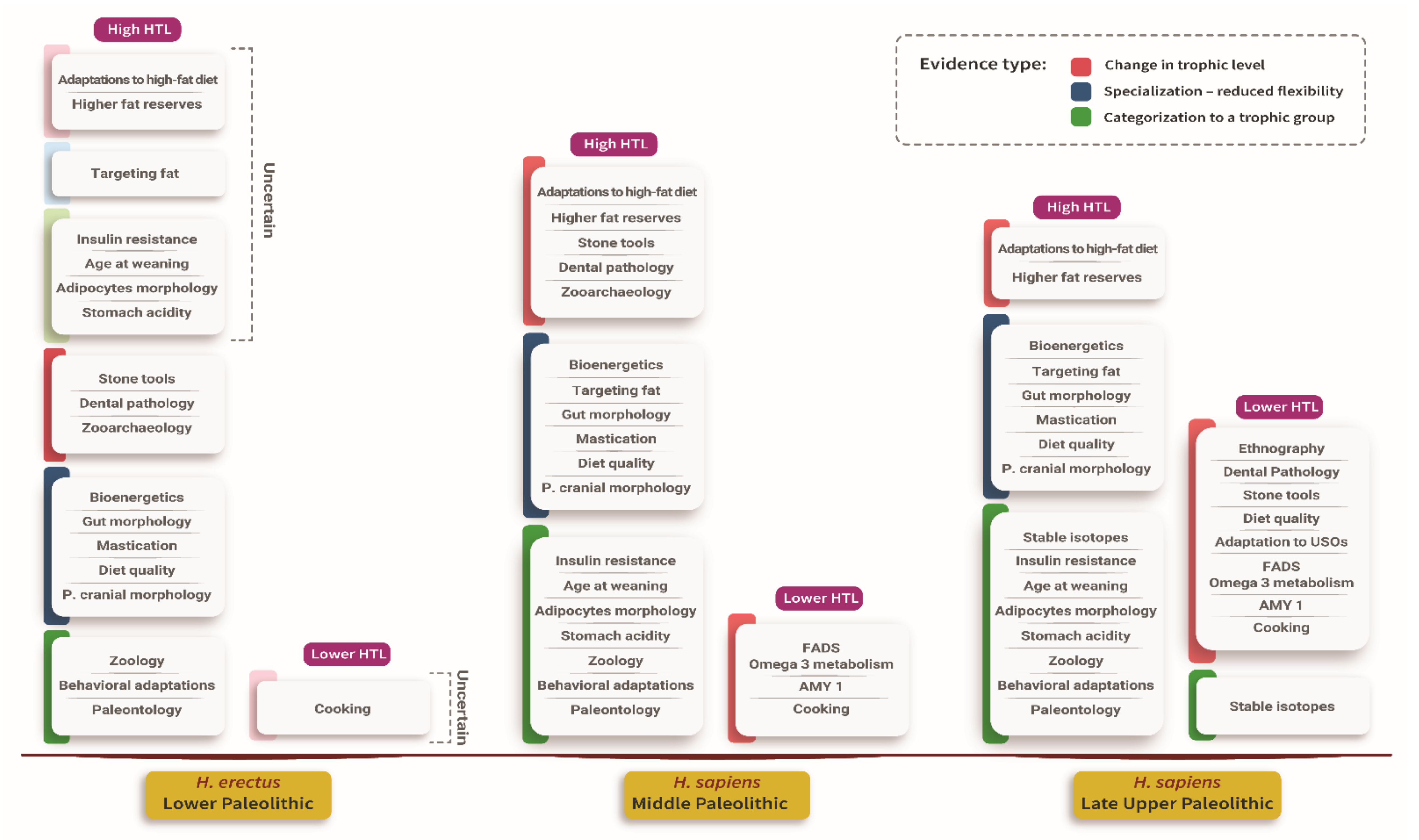 Quaternary 04 00007 g001