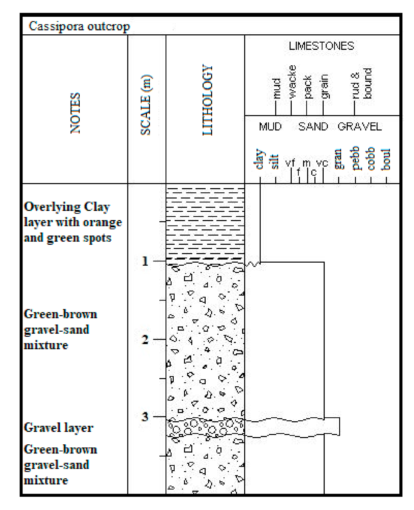 Quaternary 04 00011 g009