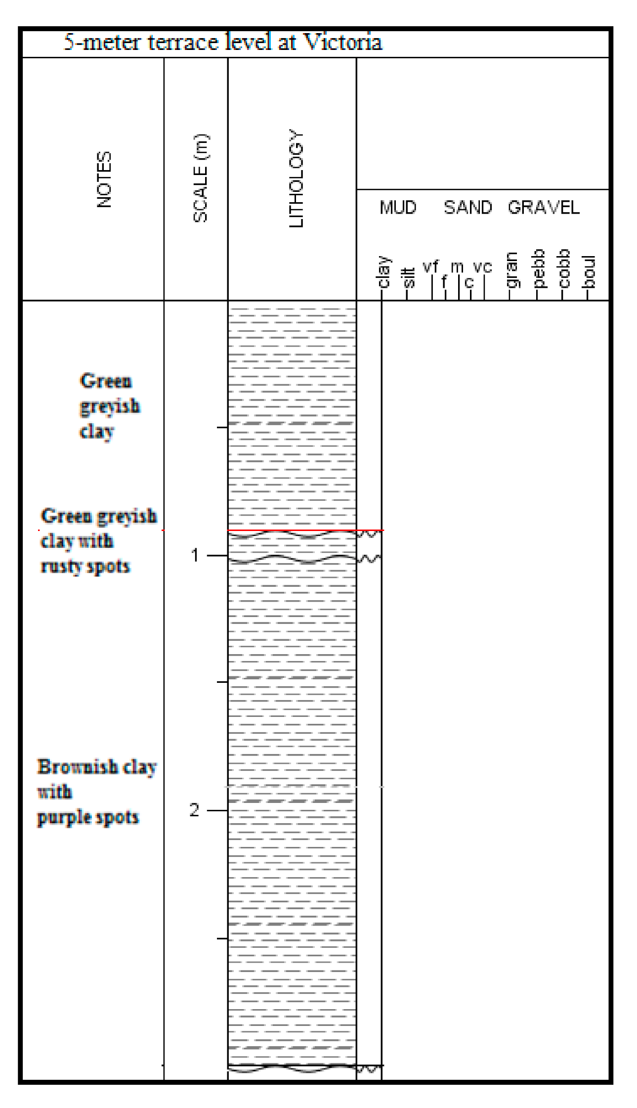 Quaternary 04 00011 g010