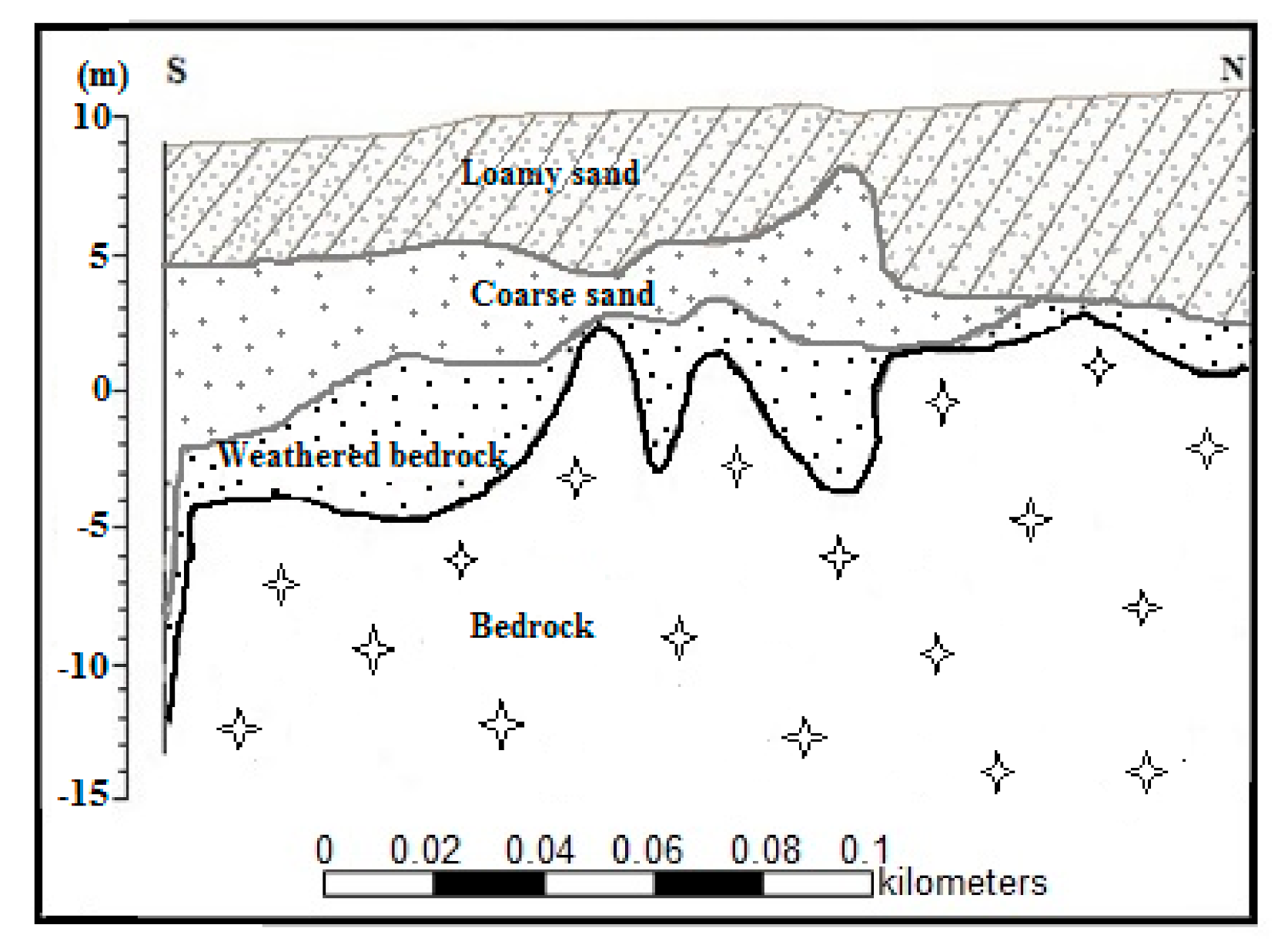 Quaternary 04 00011 g011