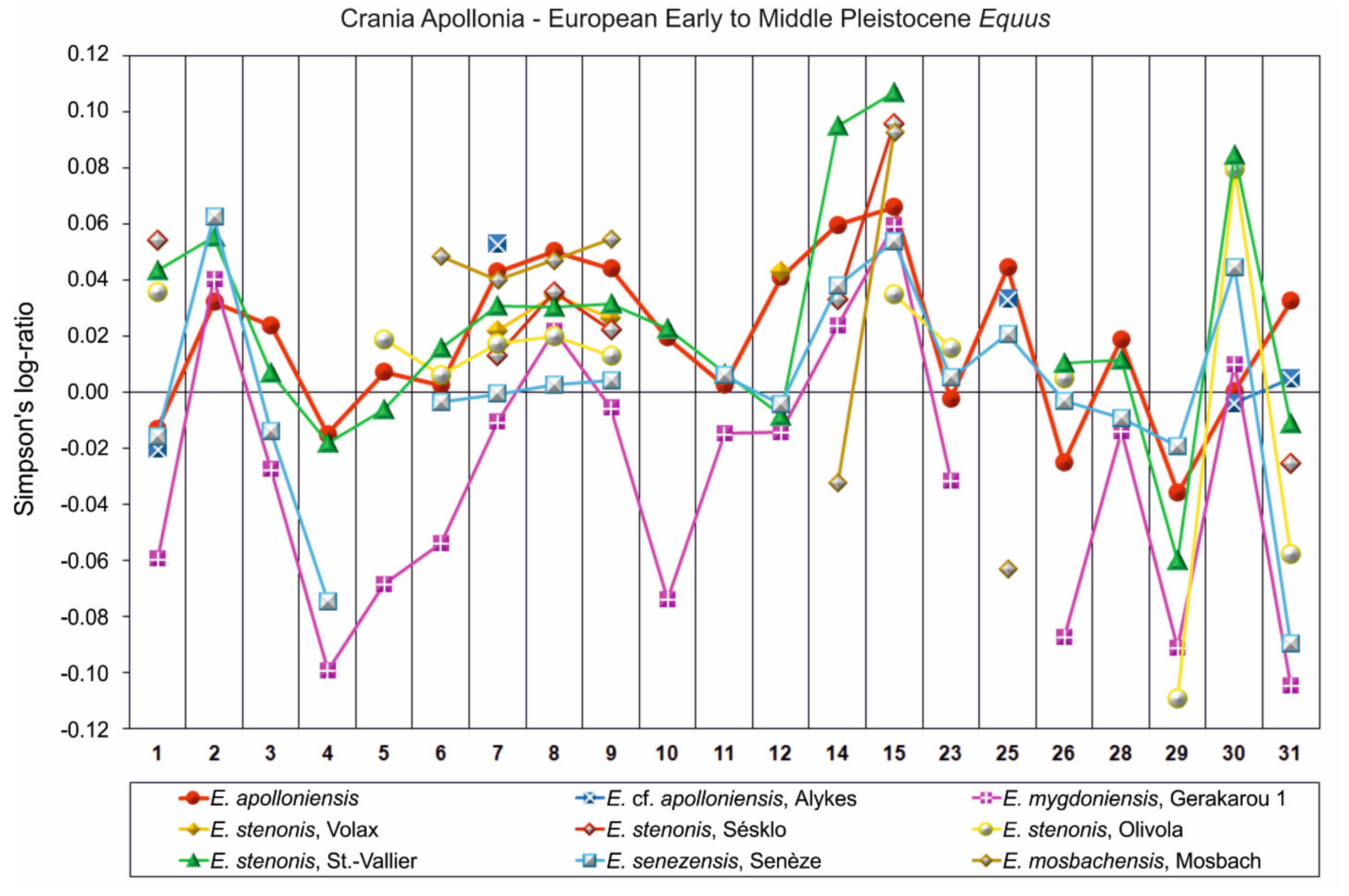 Quaternary 04 00012 g008