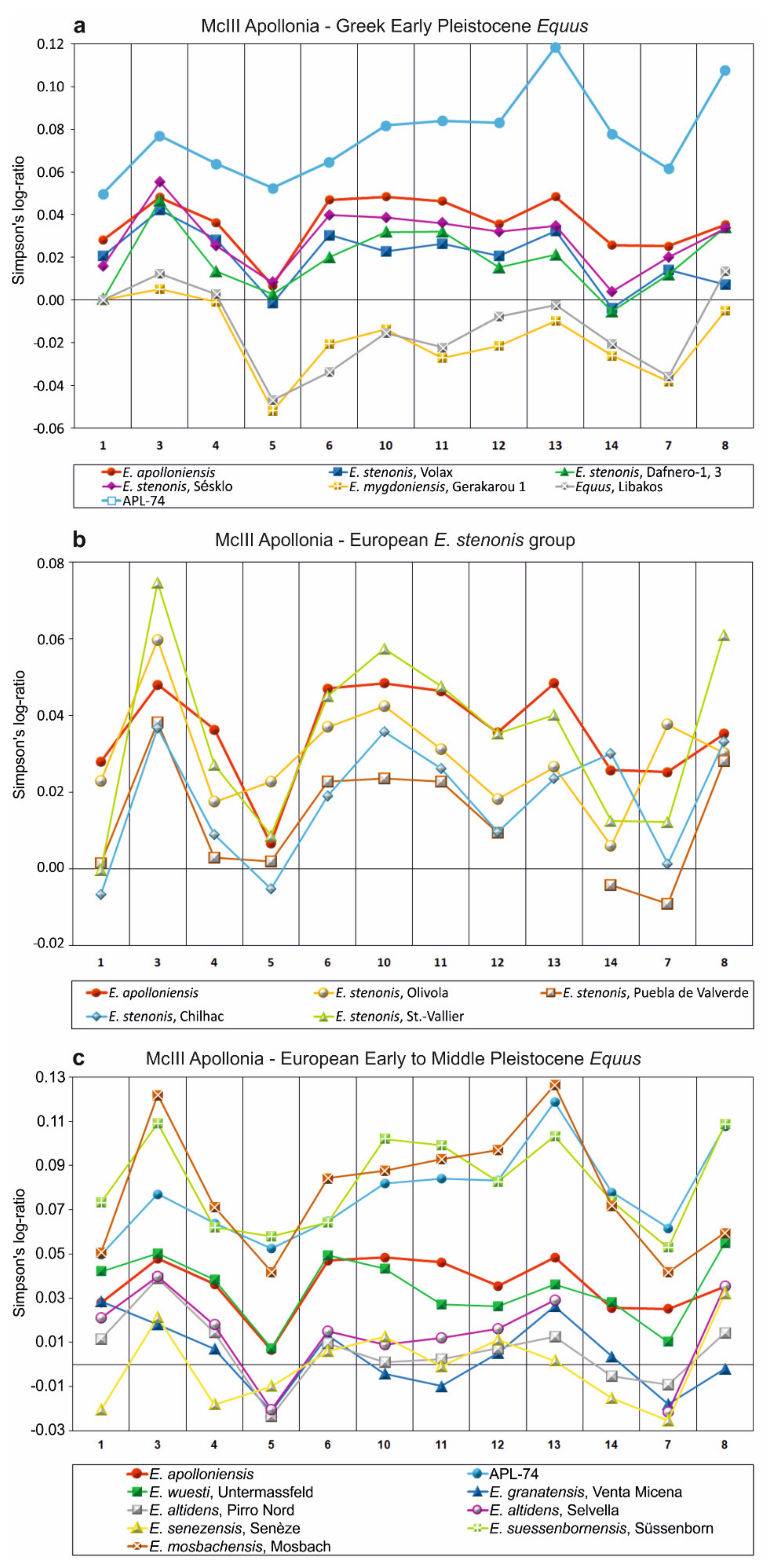Quaternary 04 00012 g009