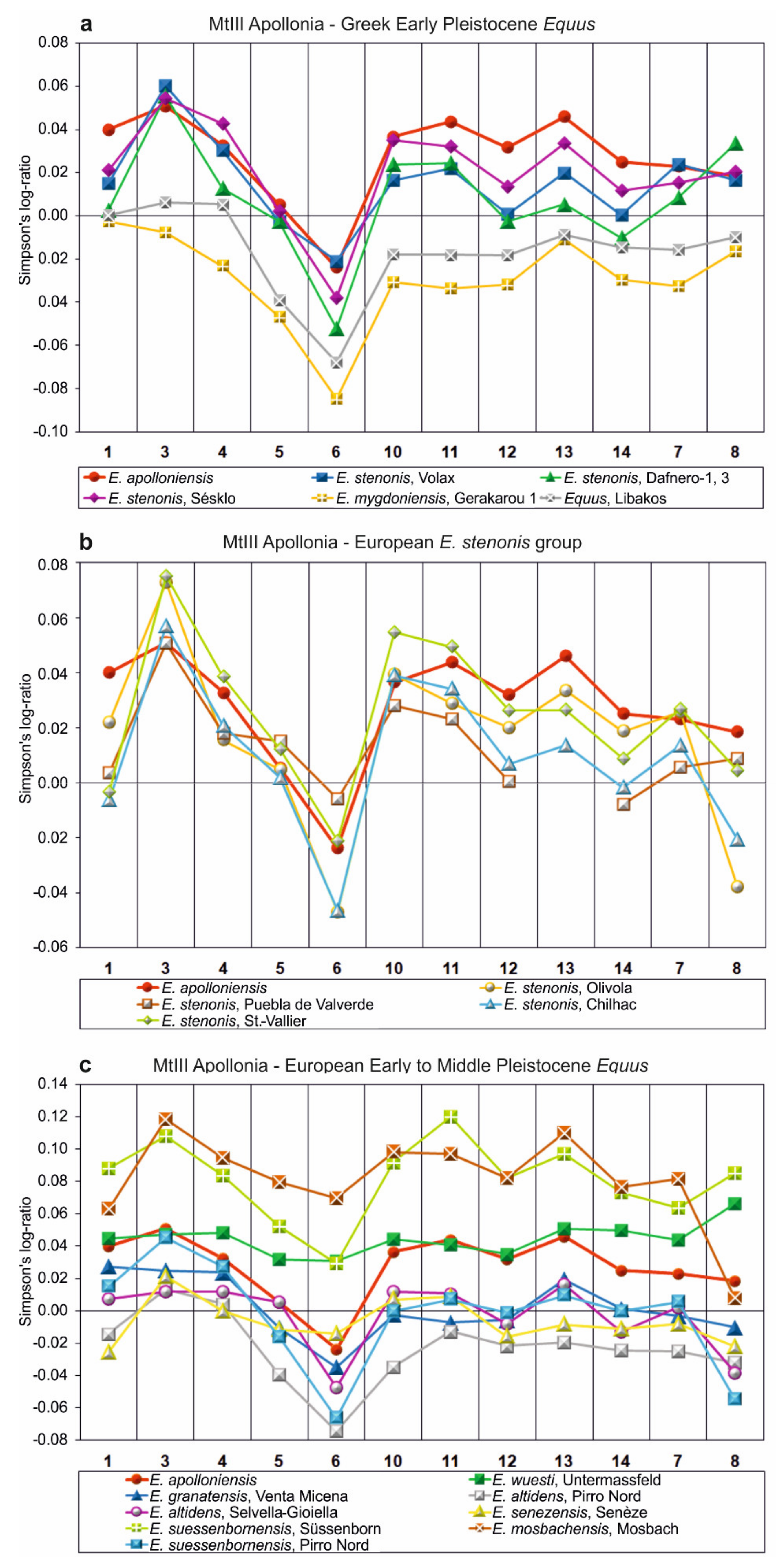 Quaternary 04 00012 g010