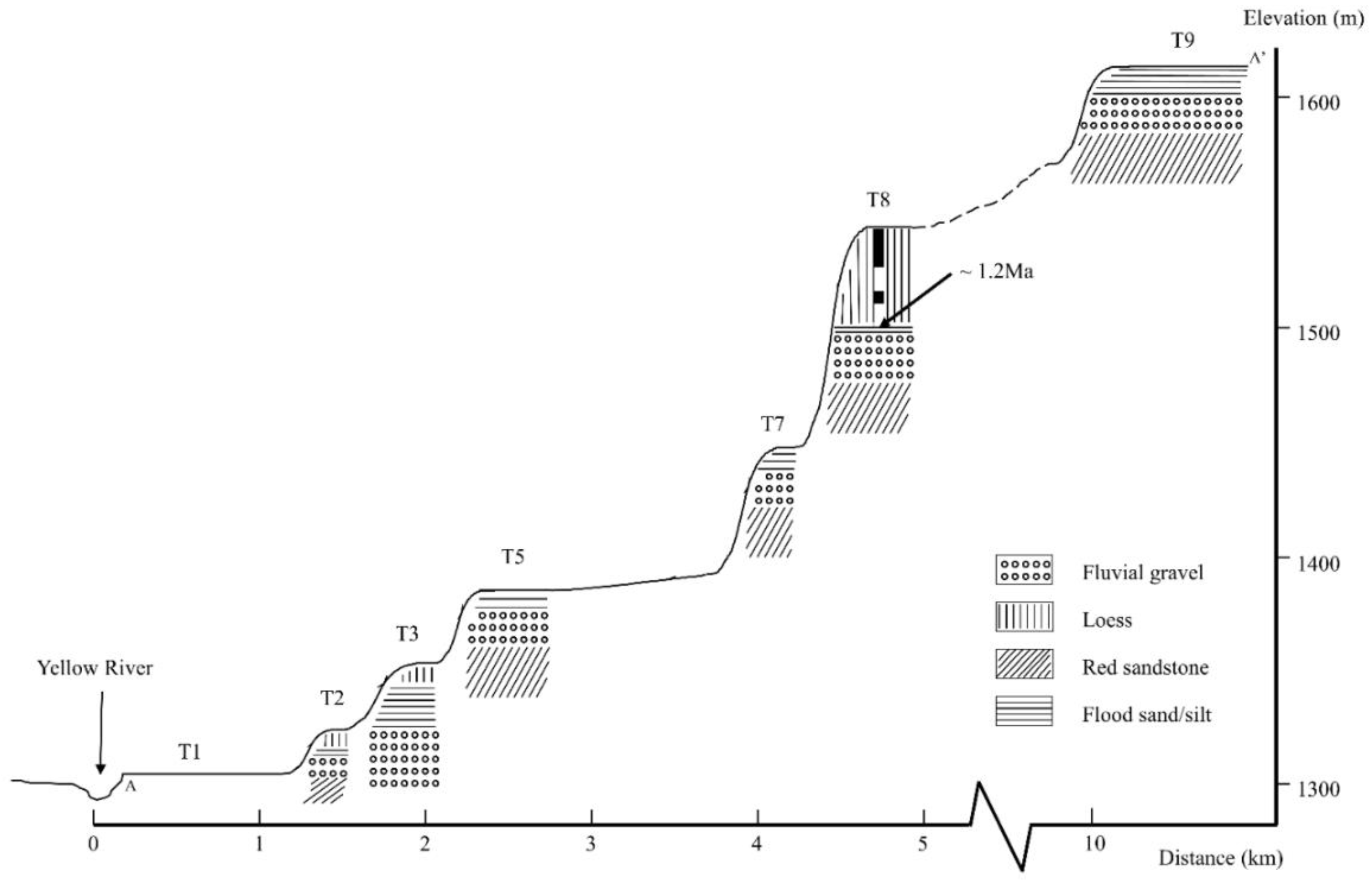 Quaternary 04 00014 g004