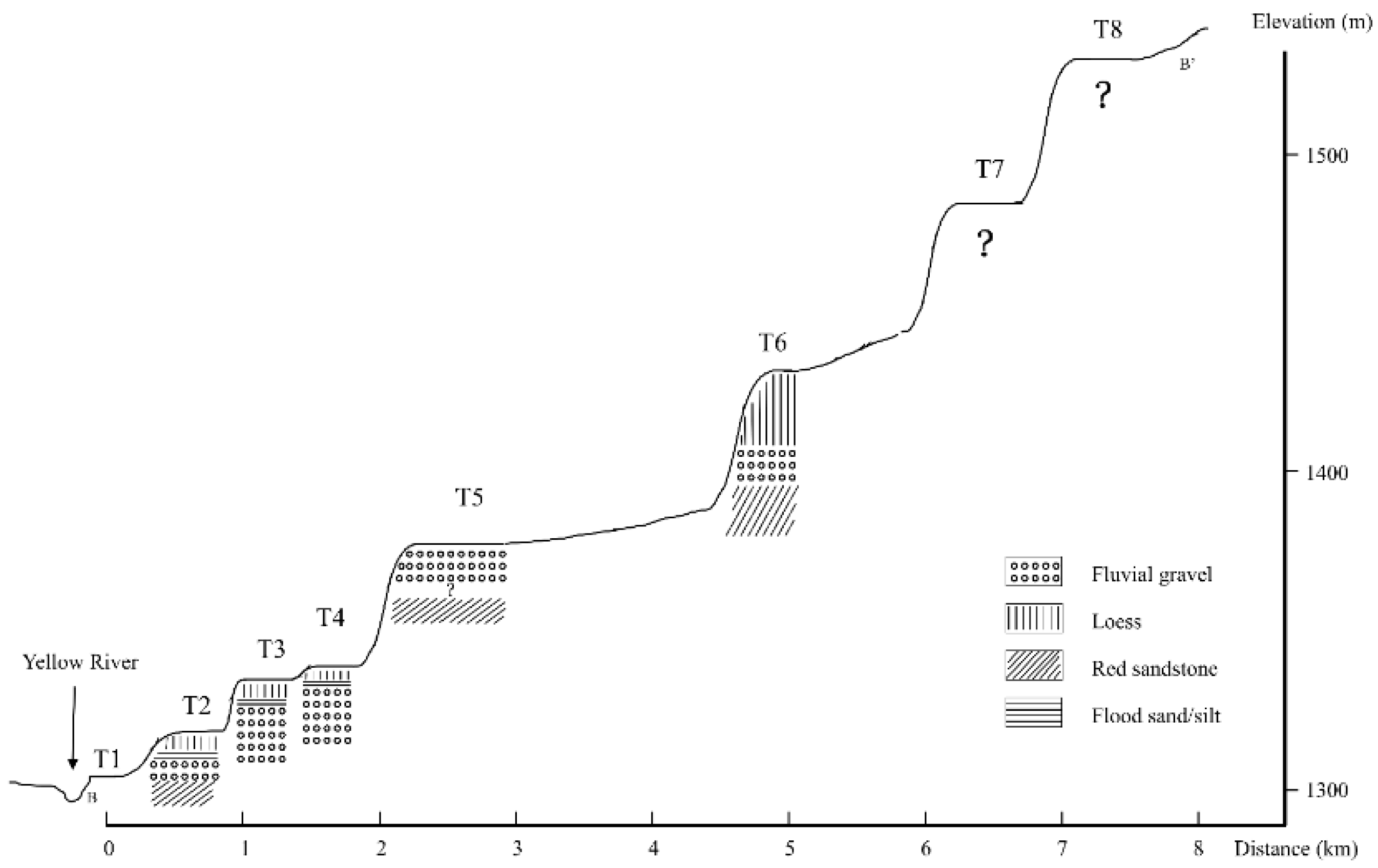 Quaternary 04 00014 g006