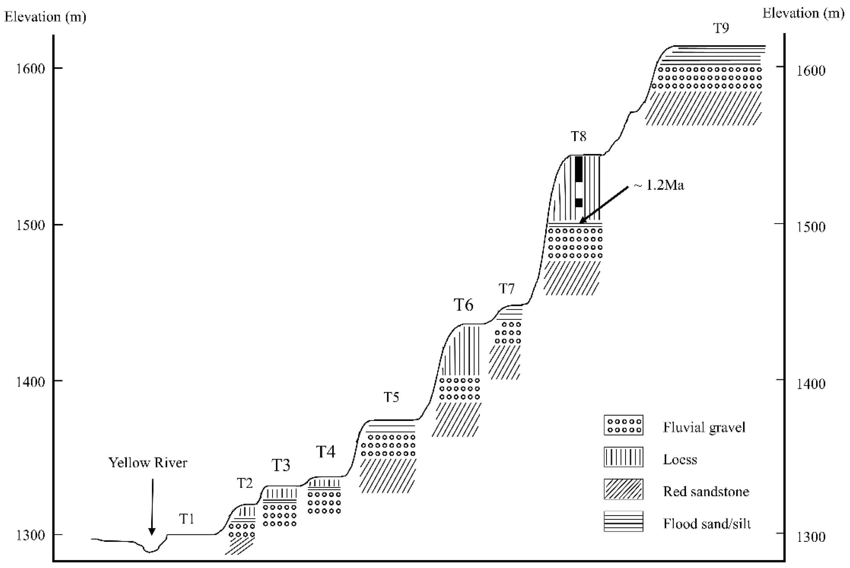 Quaternary 04 00014 g008