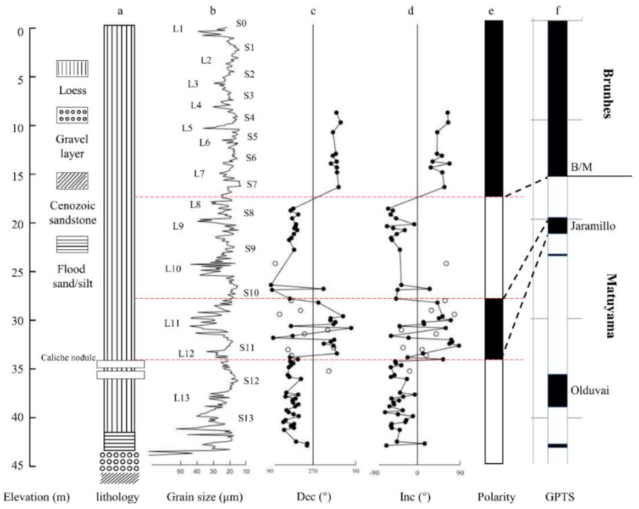 Quaternary 04 00014 g009