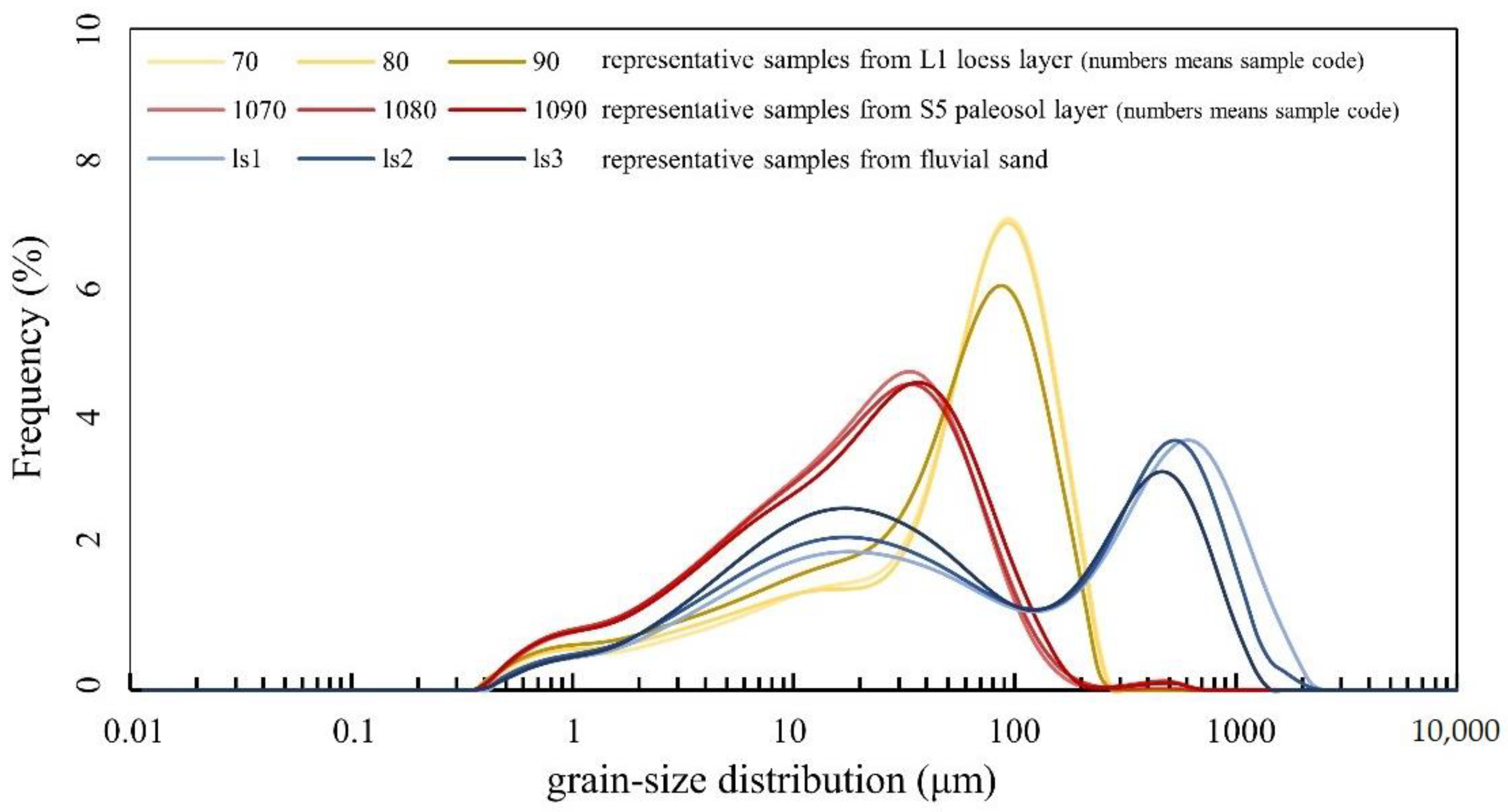 Quaternary 04 00014 g010