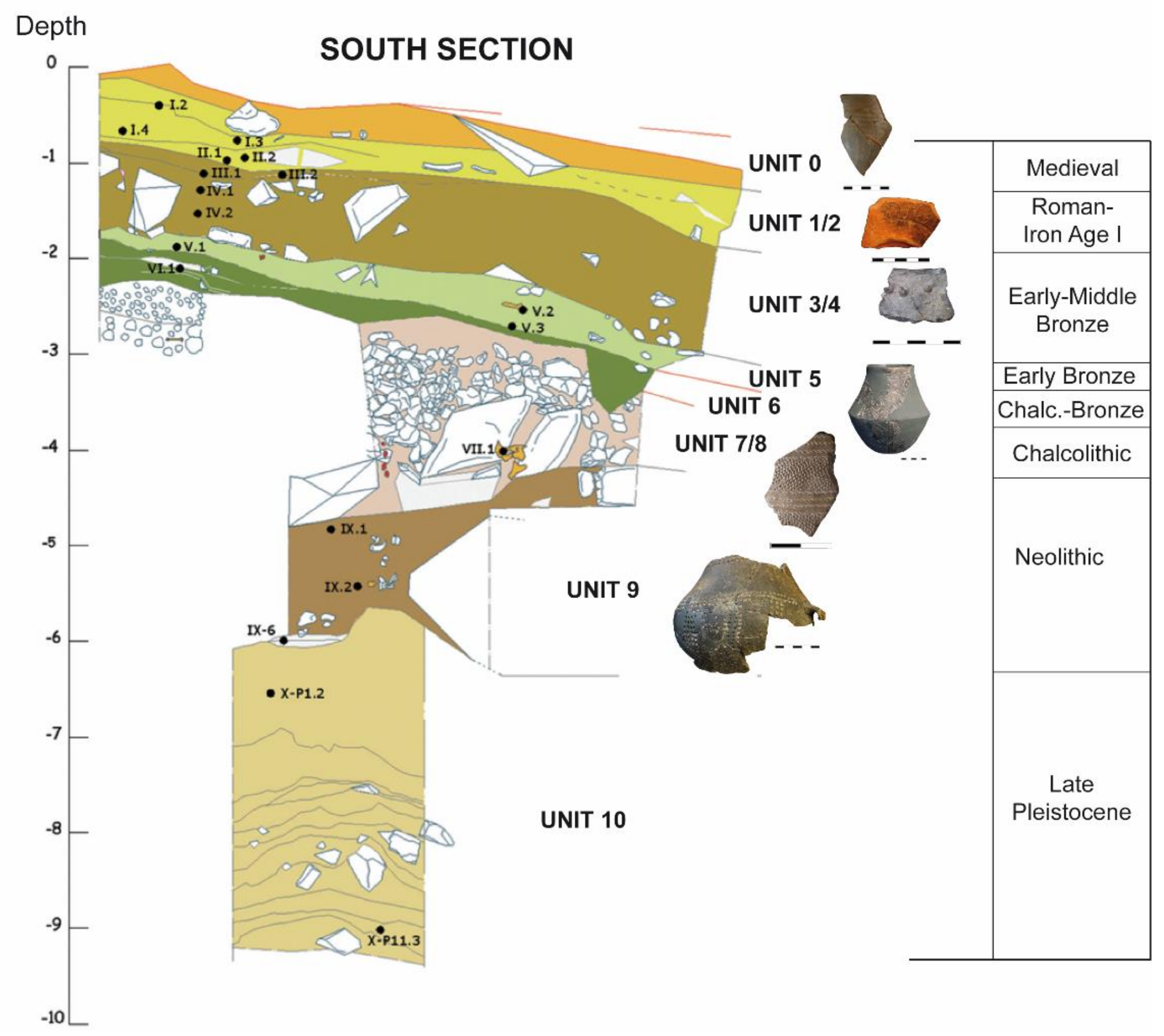 Quaternary 04 00016 g002
