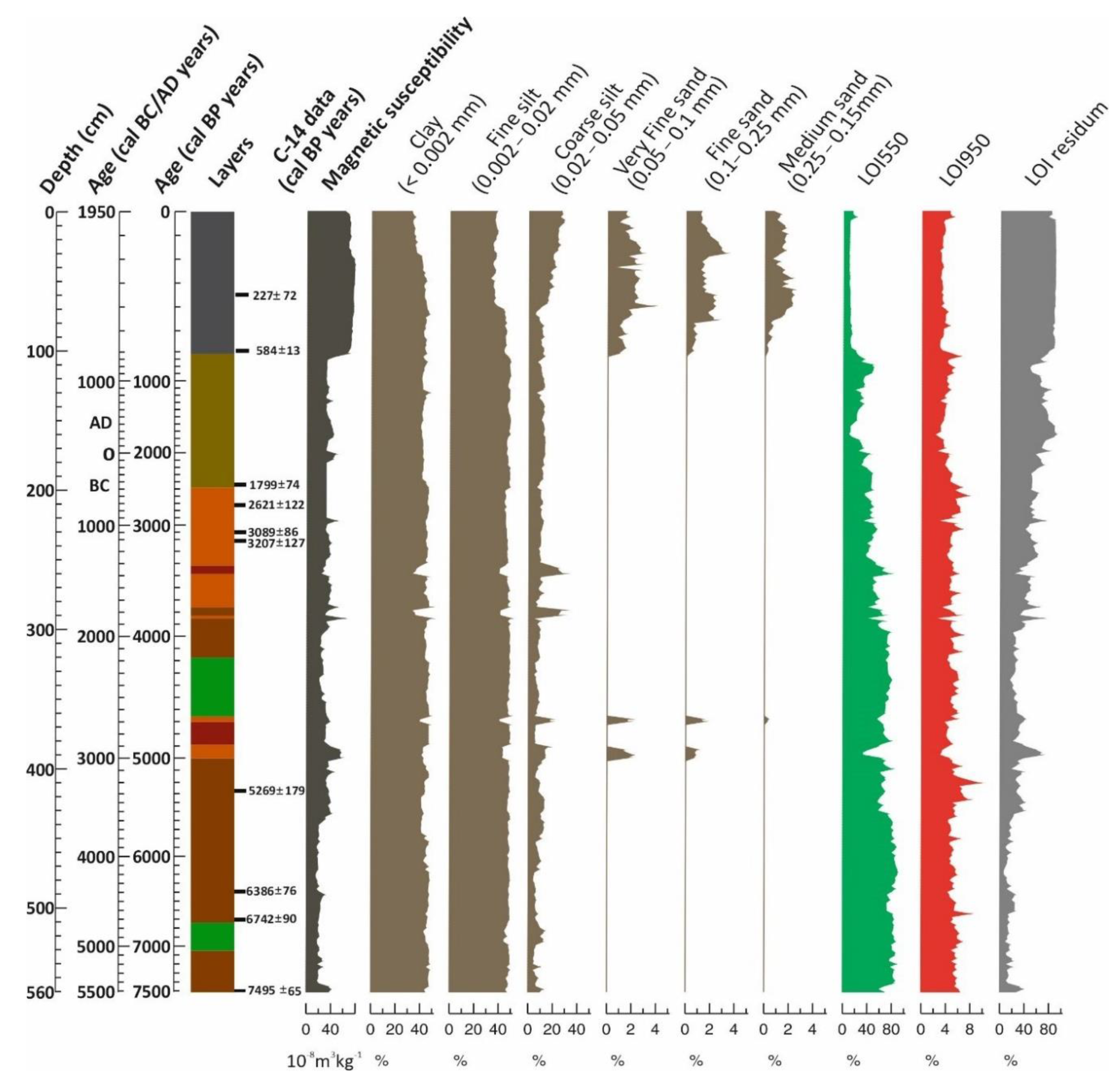 Quaternary 04 00018 g004