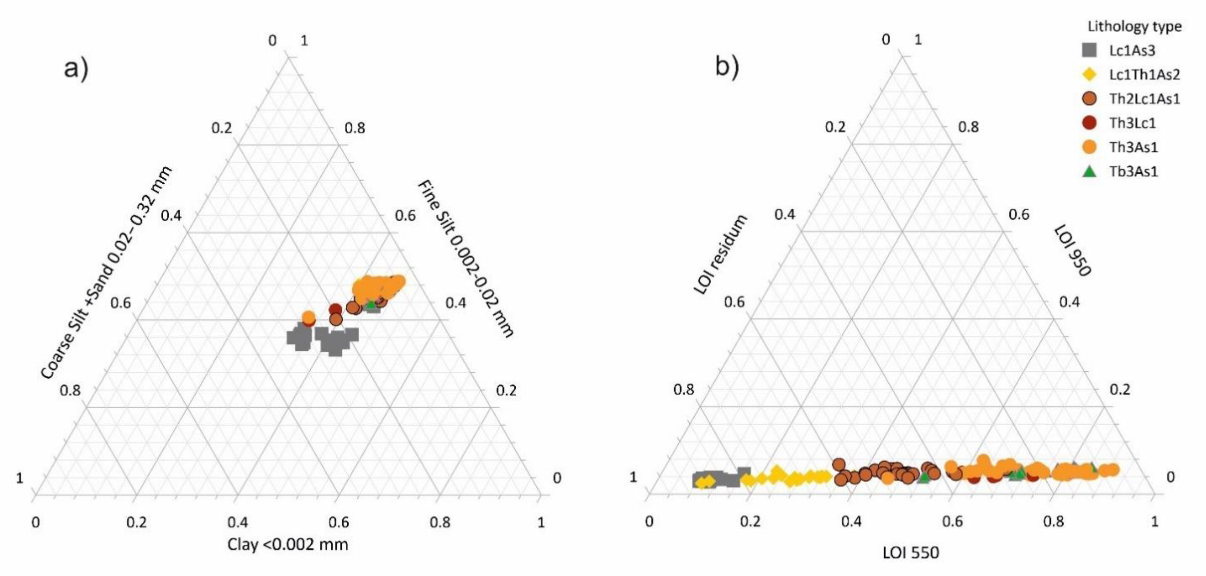 Quaternary 04 00018 g005