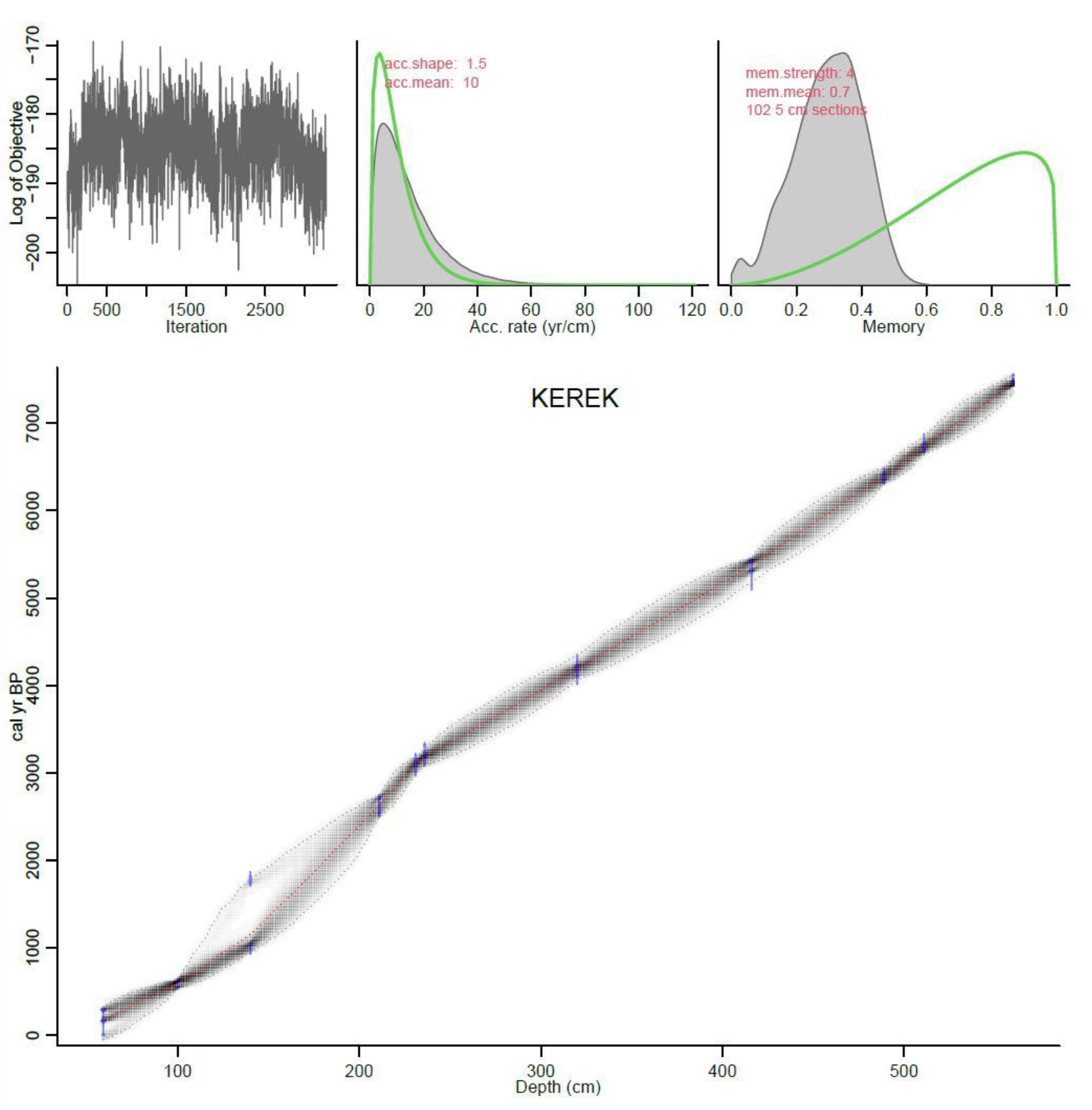 Quaternary 04 00018 g007