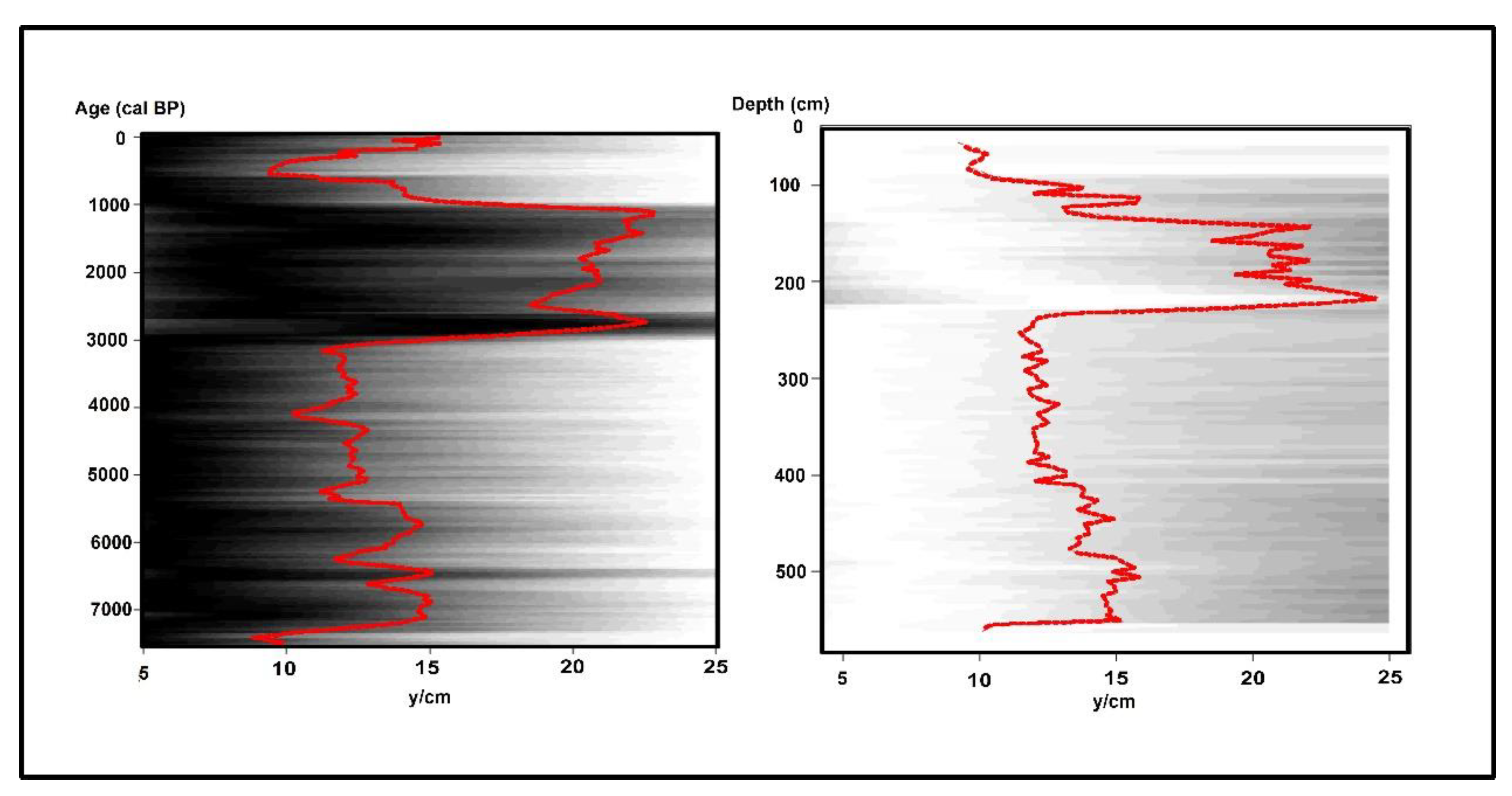 Quaternary 04 00018 g008