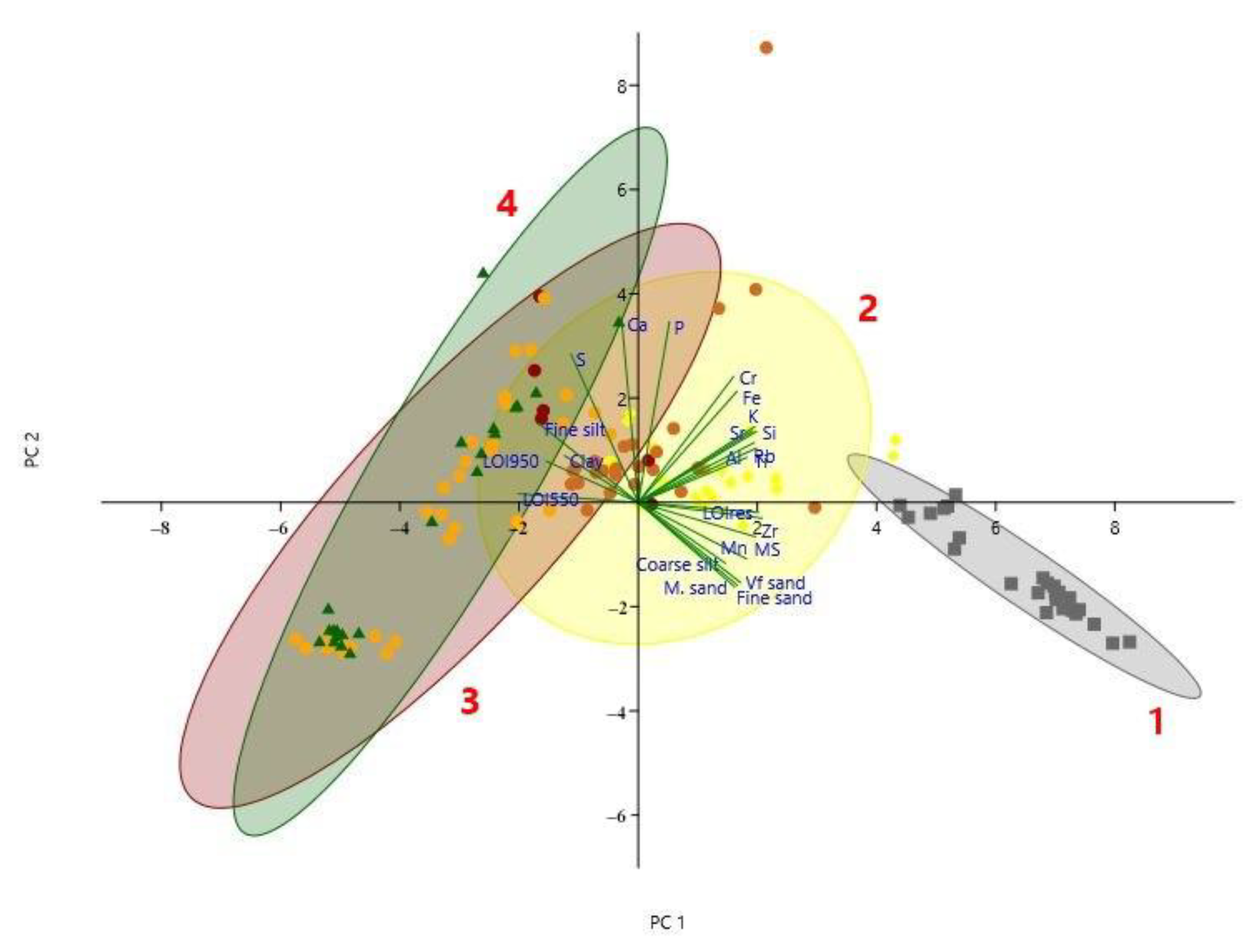 Quaternary 04 00018 g009