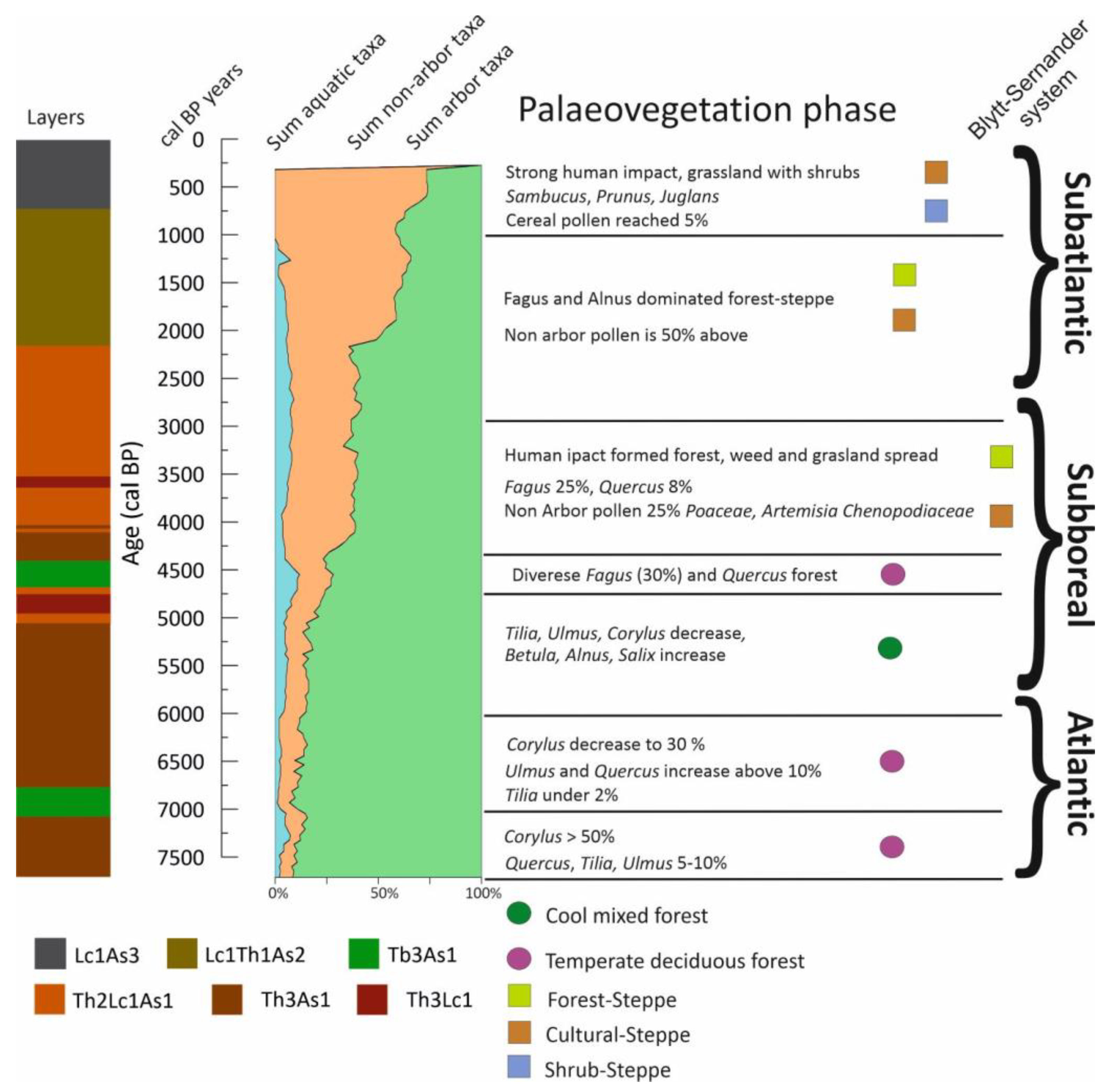Quaternary 04 00018 g010