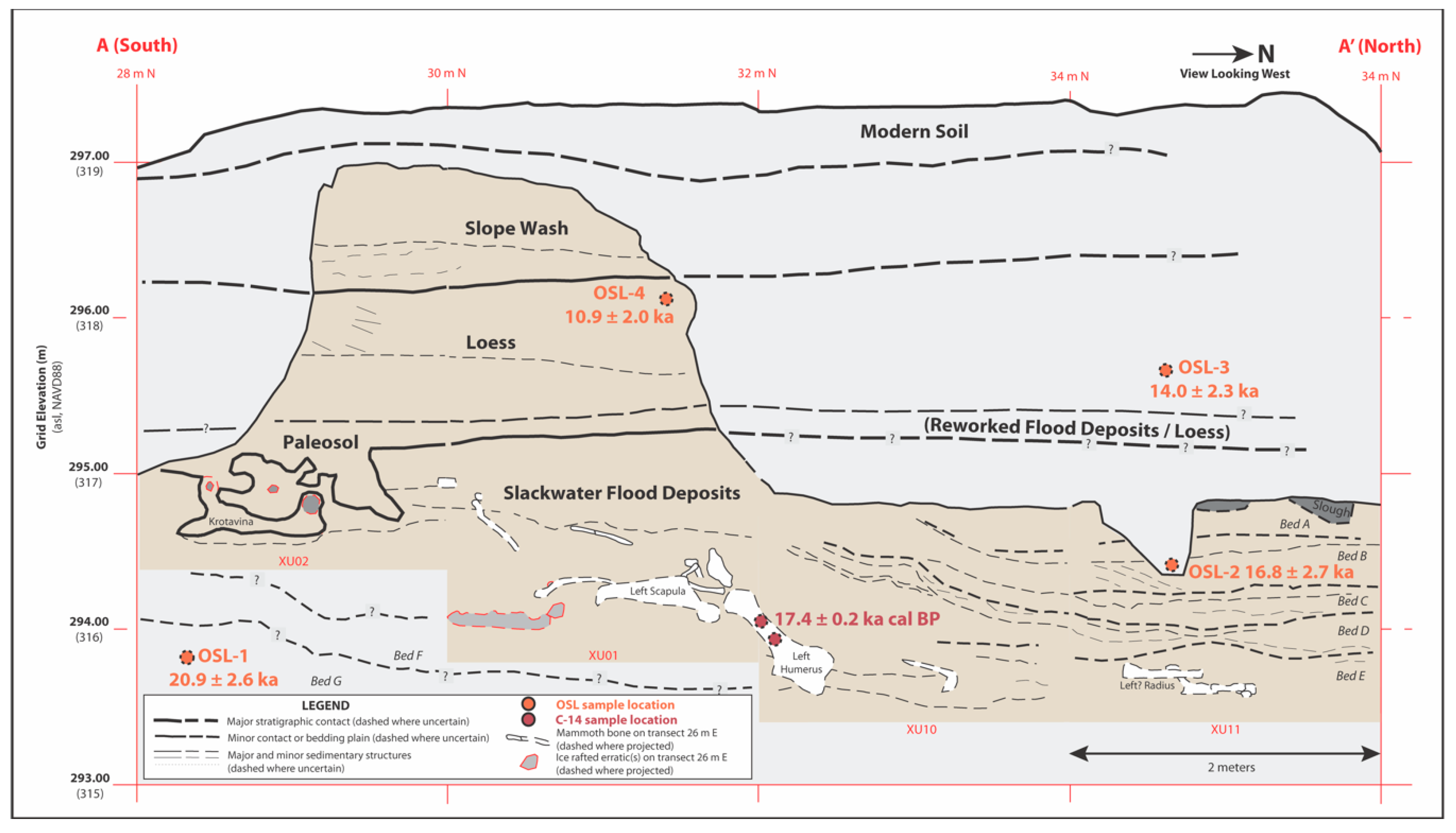 Quaternary 04 00020 g006