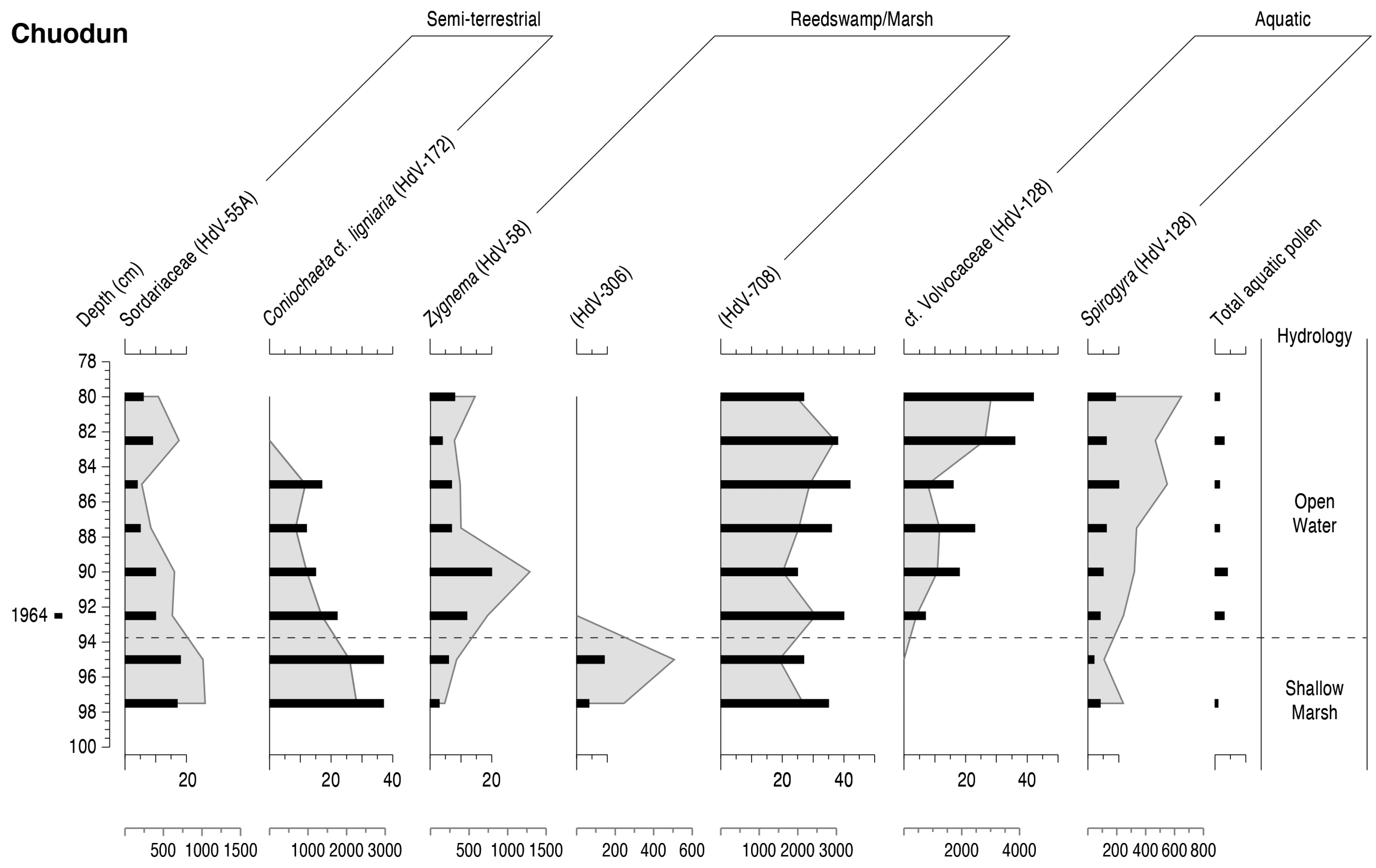 Quaternary 04 00021 g002