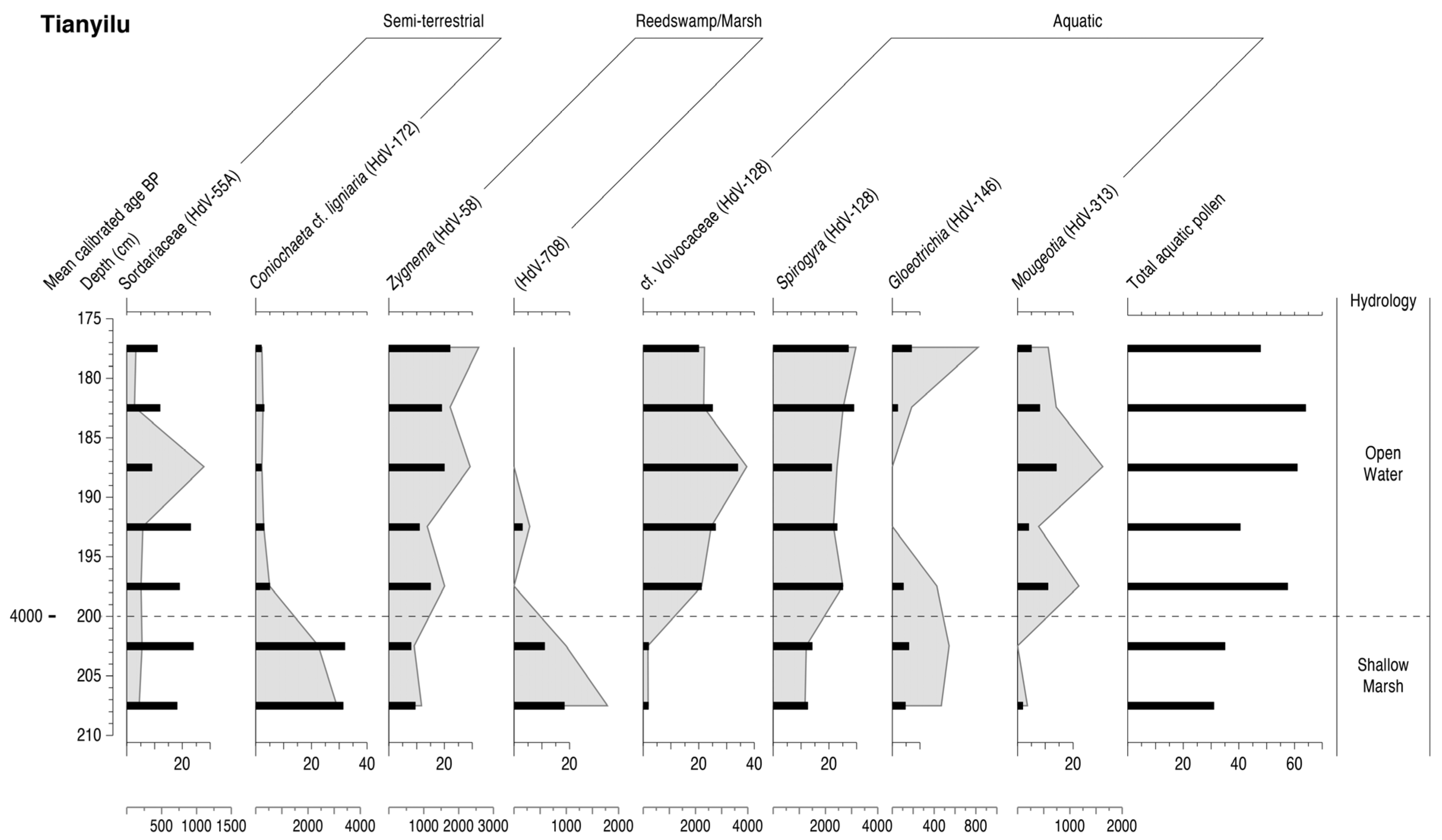 Quaternary 04 00021 g003