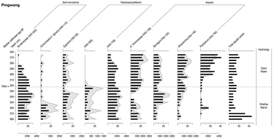 Quaternary 04 00021 g005