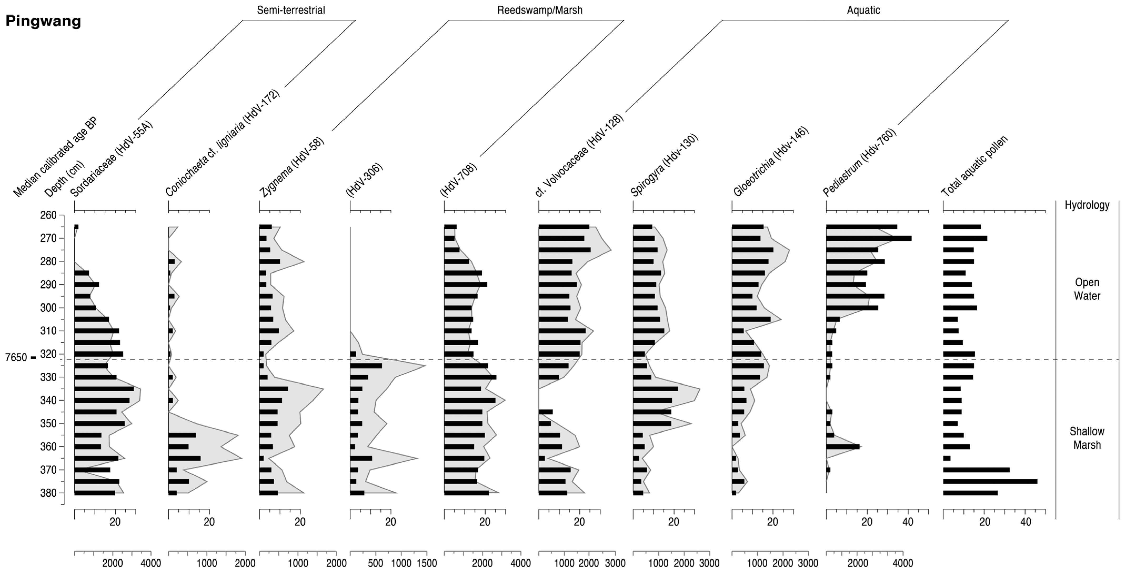 Quaternary 04 00021 g005