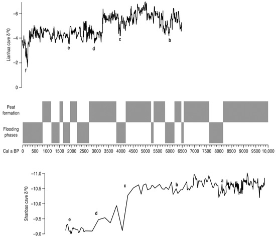 Quaternary 04 00021 g006