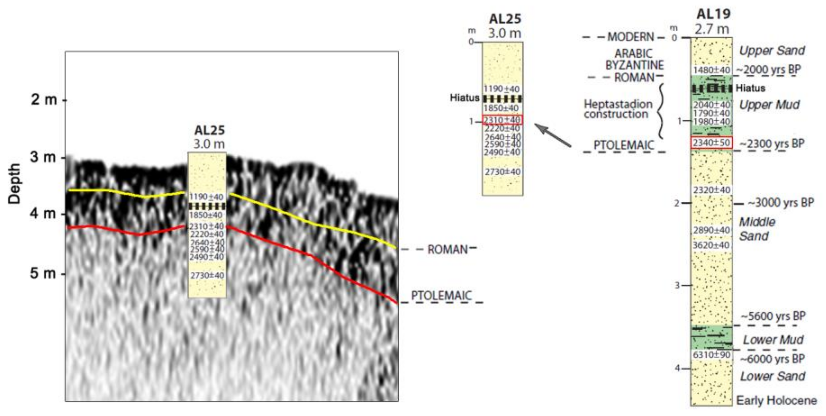 Quaternary 04 00022 g007