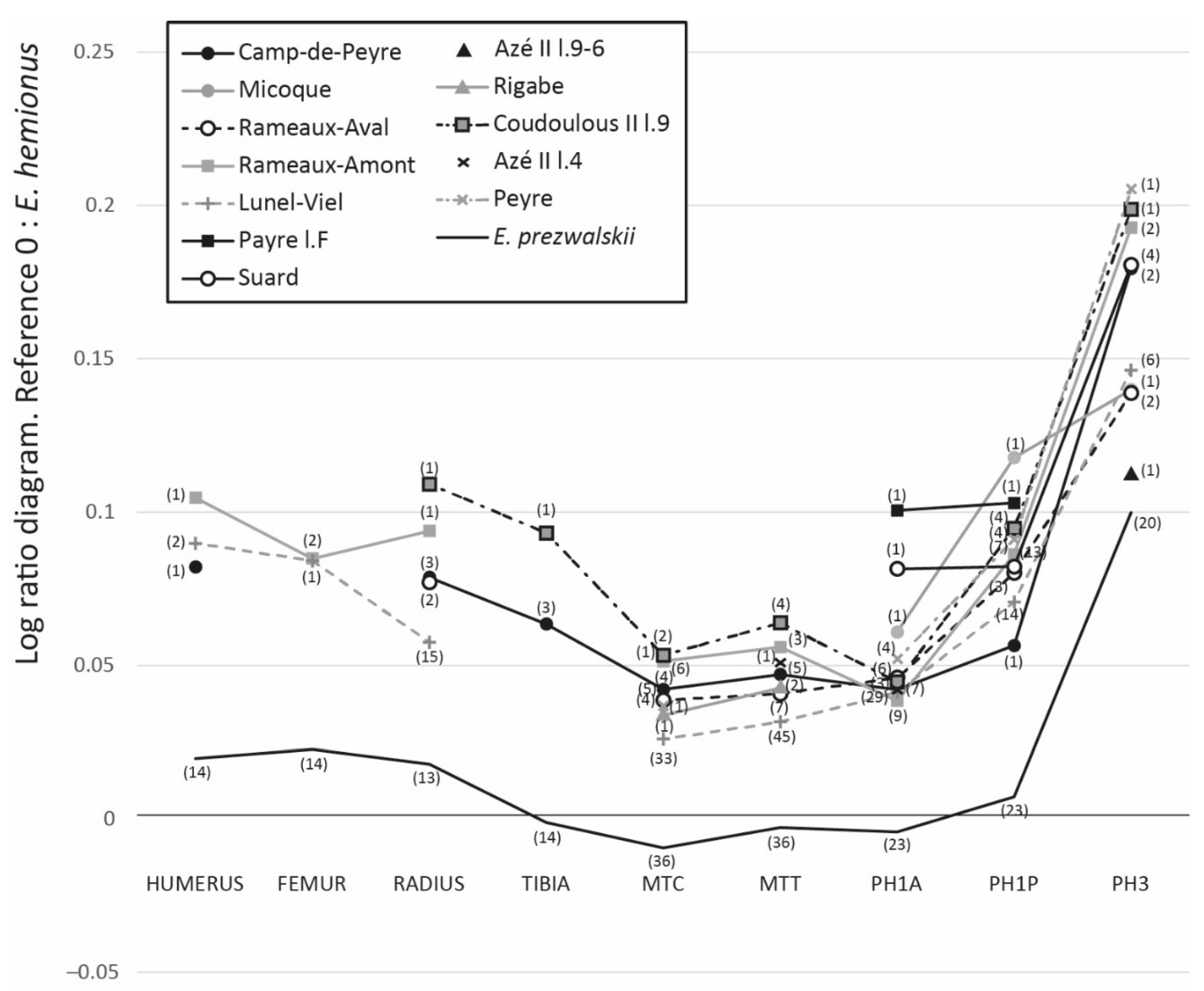 Quaternary 04 00023 g004