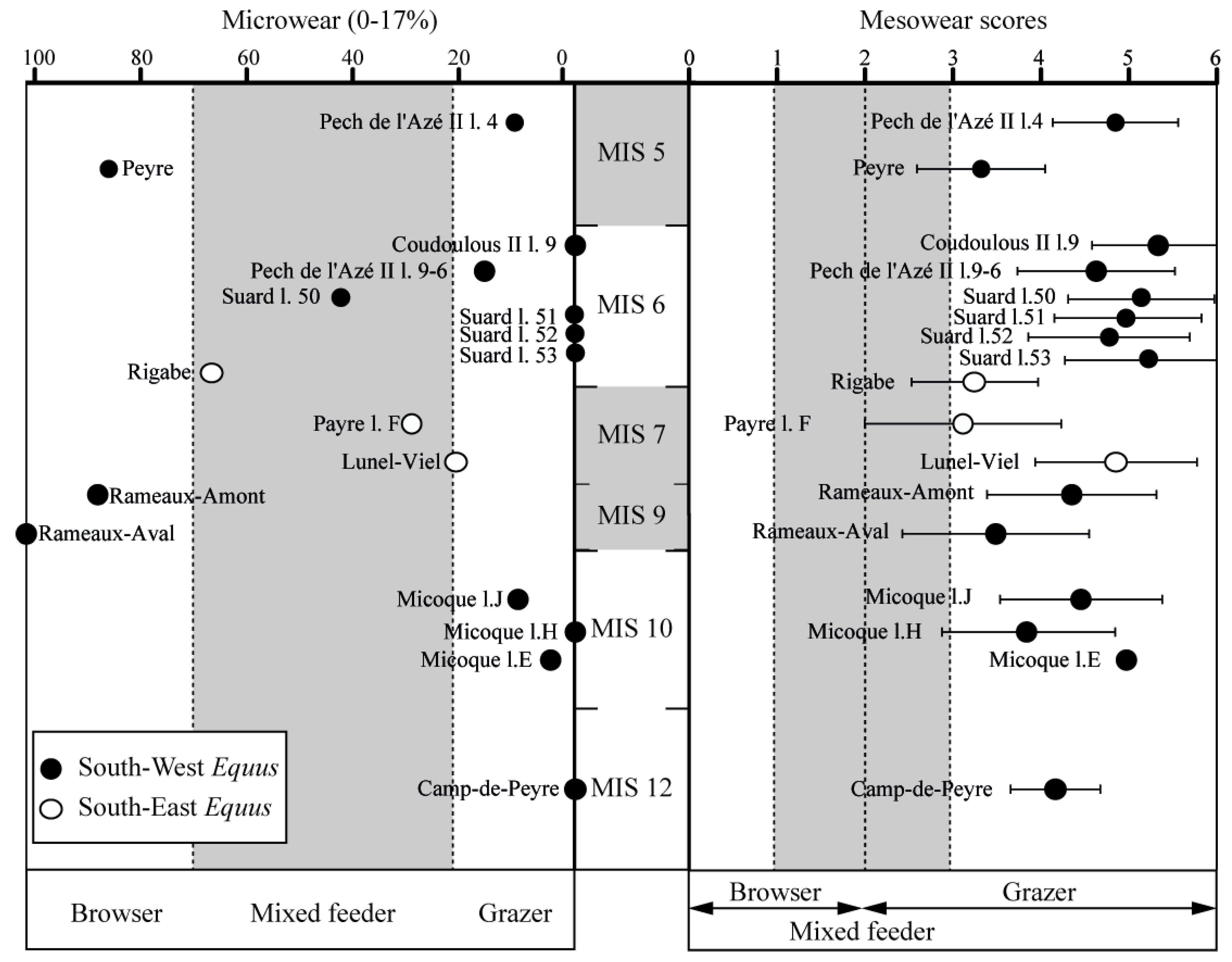 Quaternary 04 00023 g007