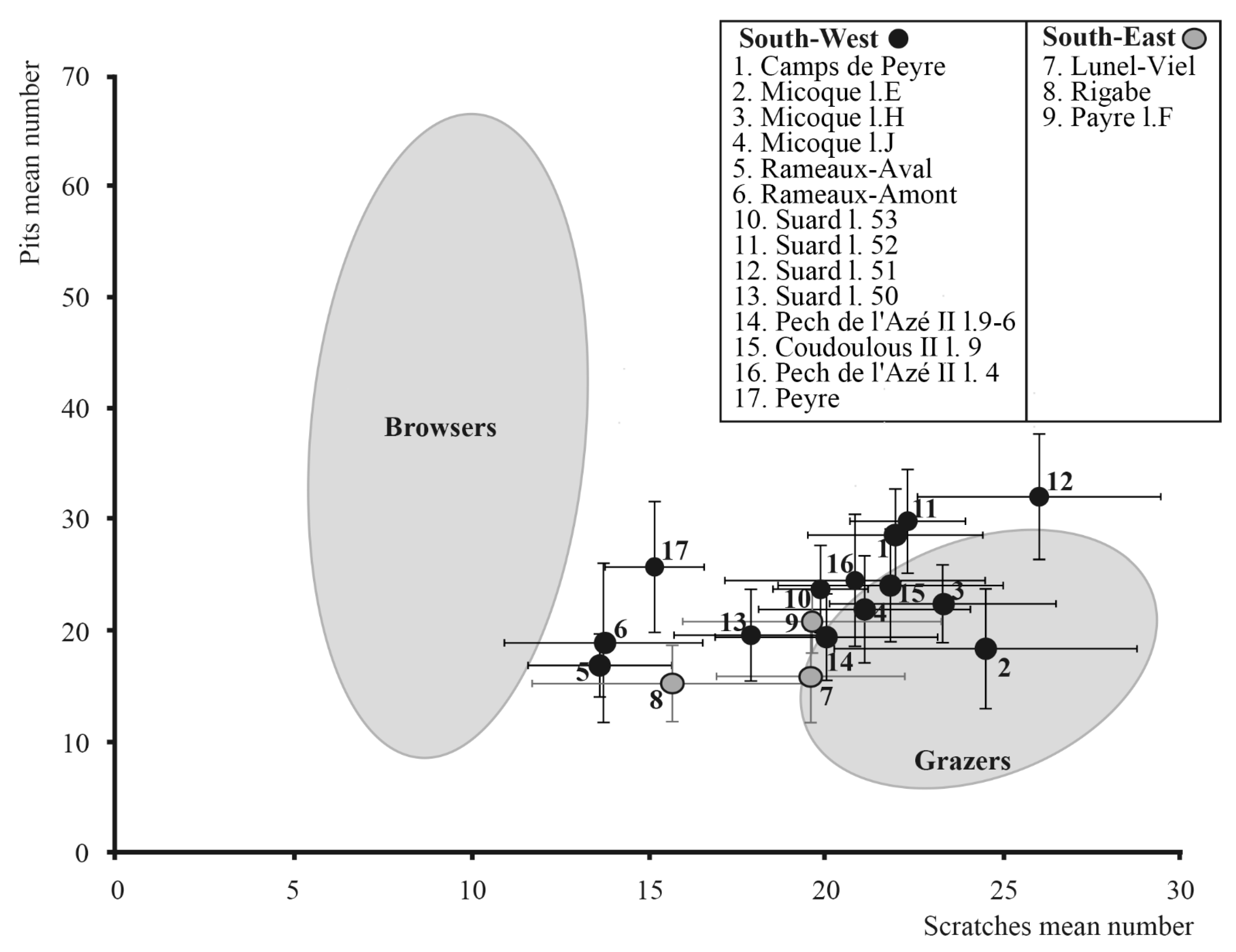 Quaternary 04 00023 g008