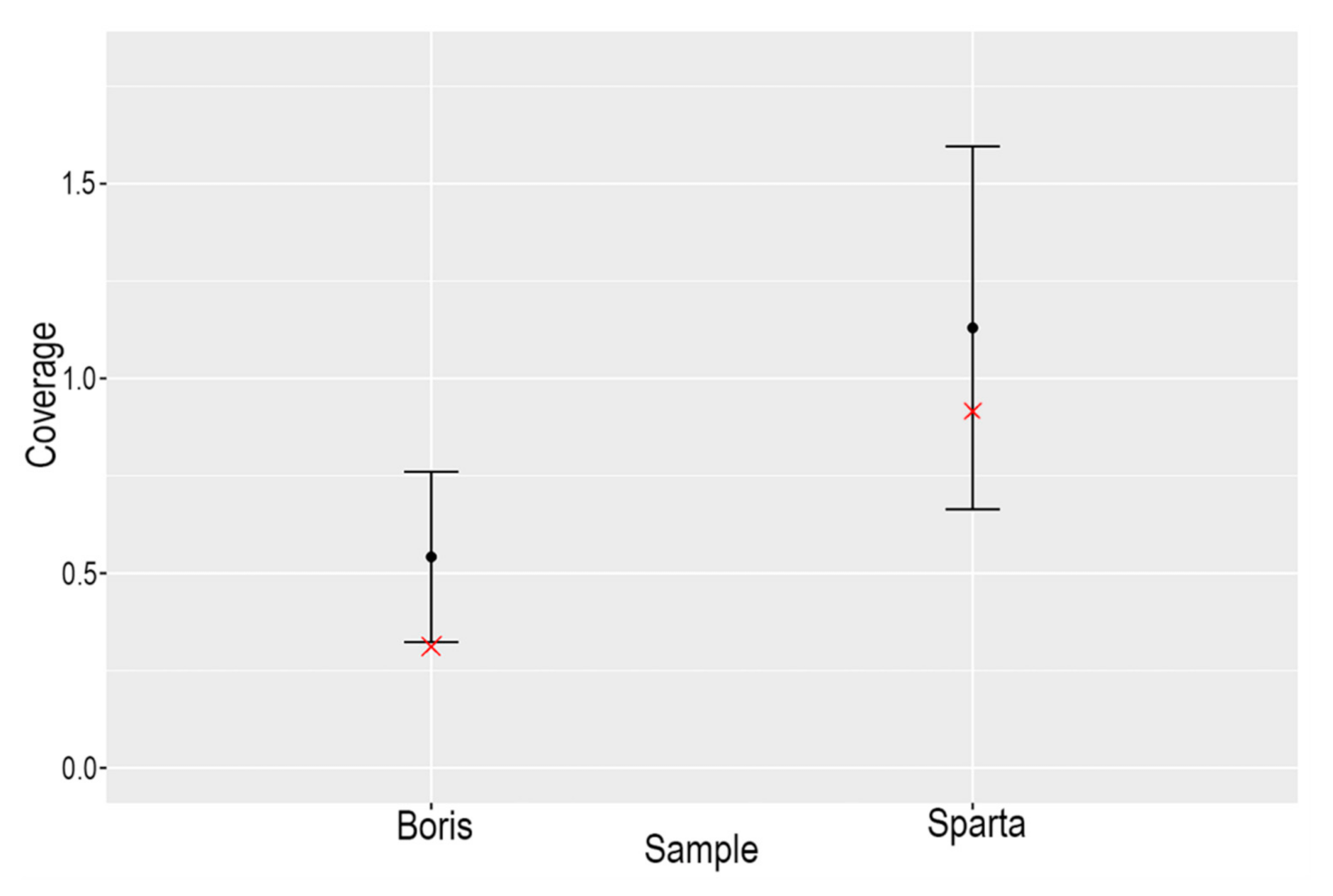 Quaternary 04 00024 g004