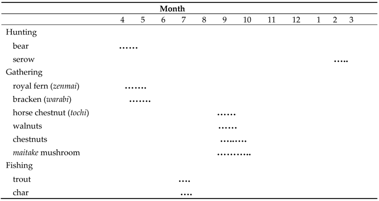Quaternary 04 00028 i001