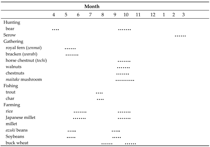 Quaternary 04 00028 i002