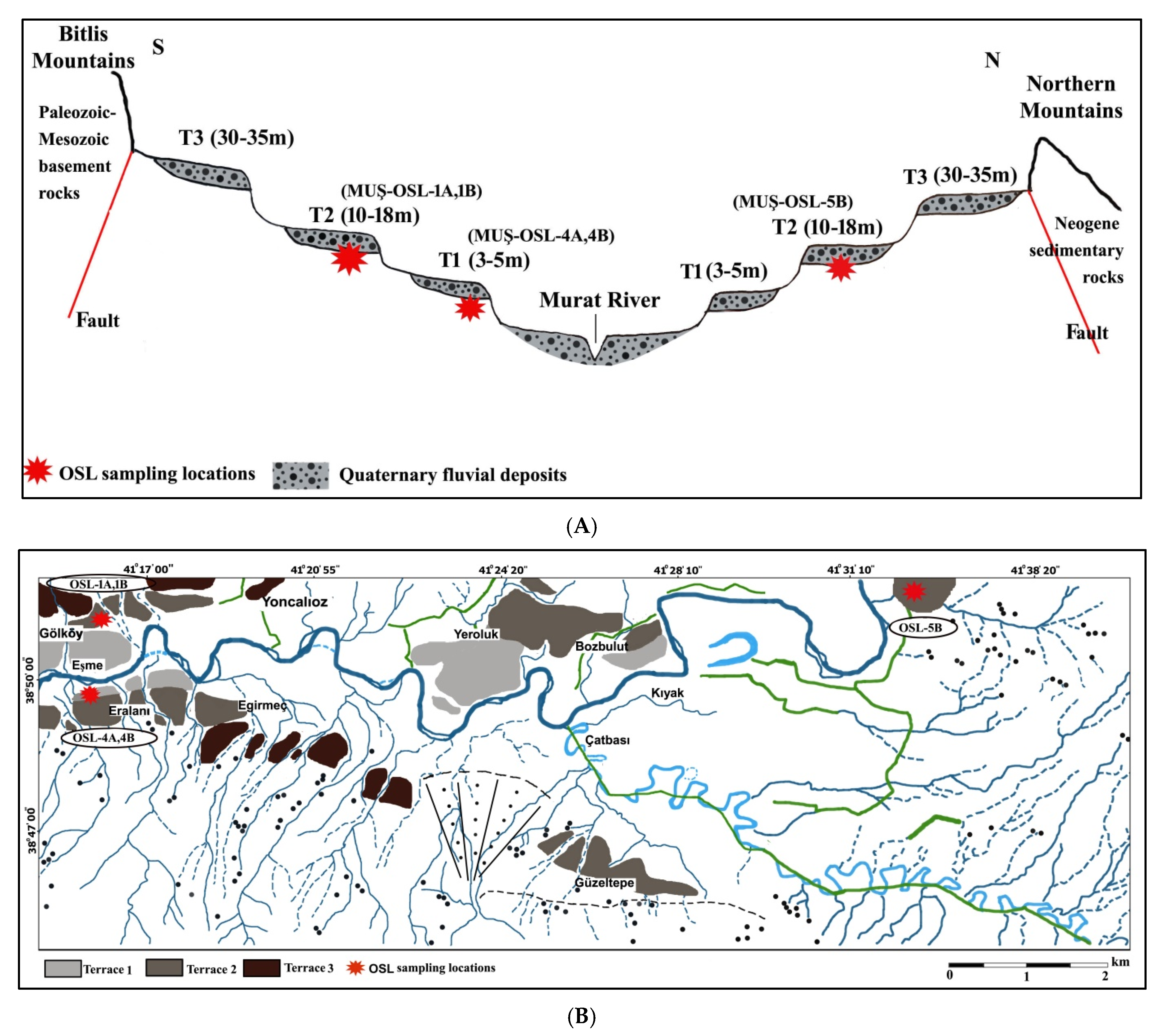 Quaternary 04 00029 g003