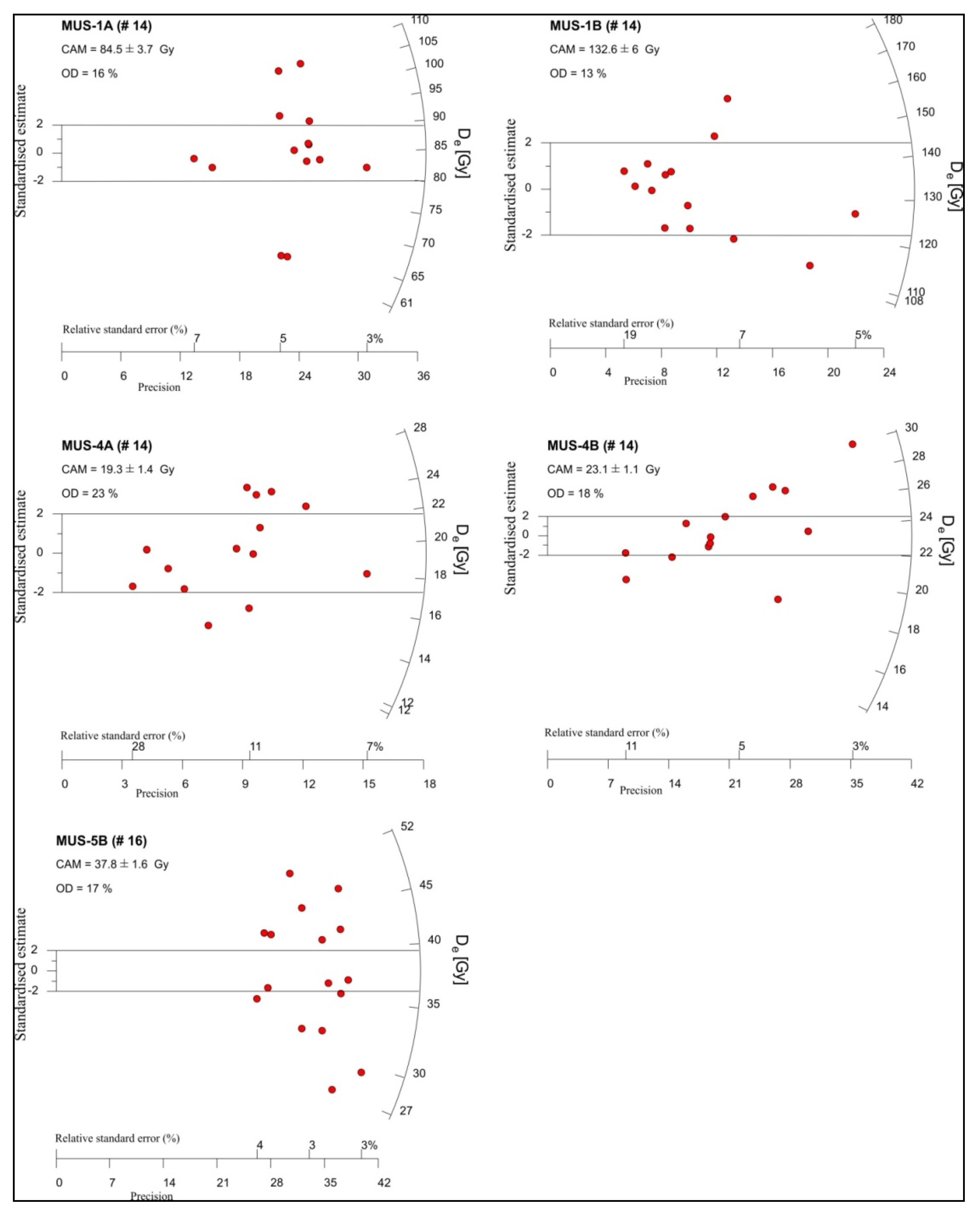 Quaternary 04 00029 g005