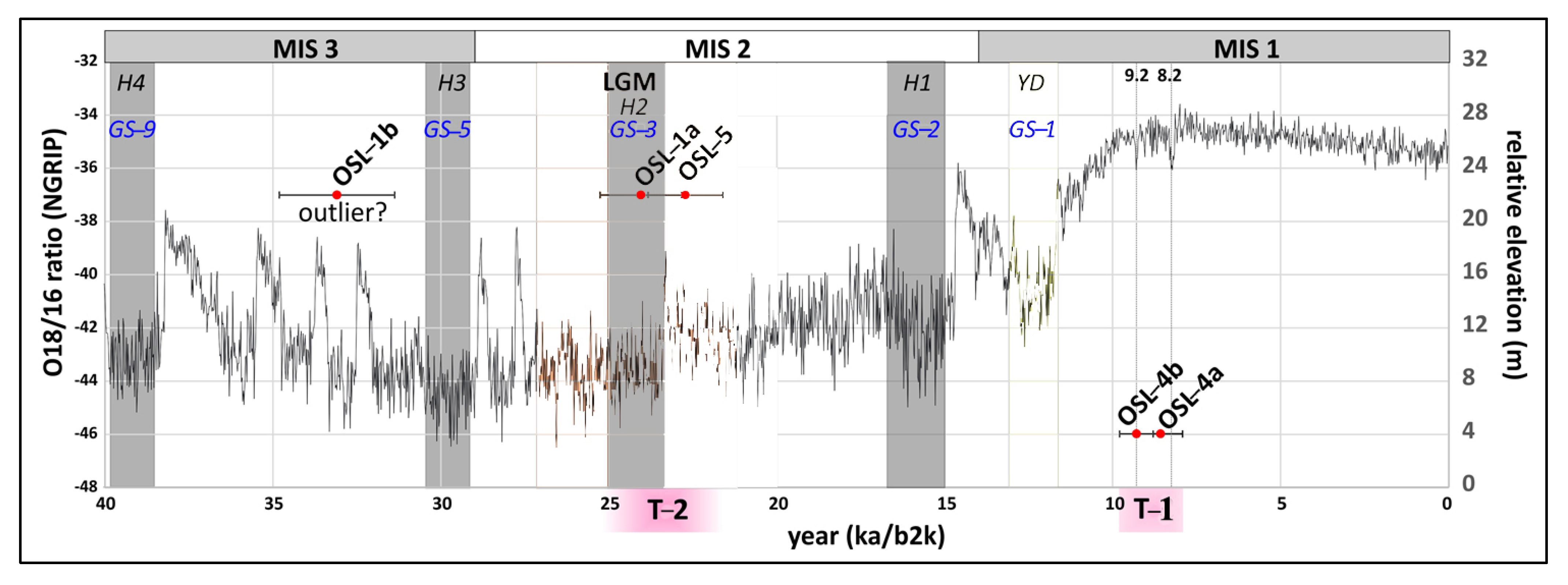 Quaternary 04 00029 g008