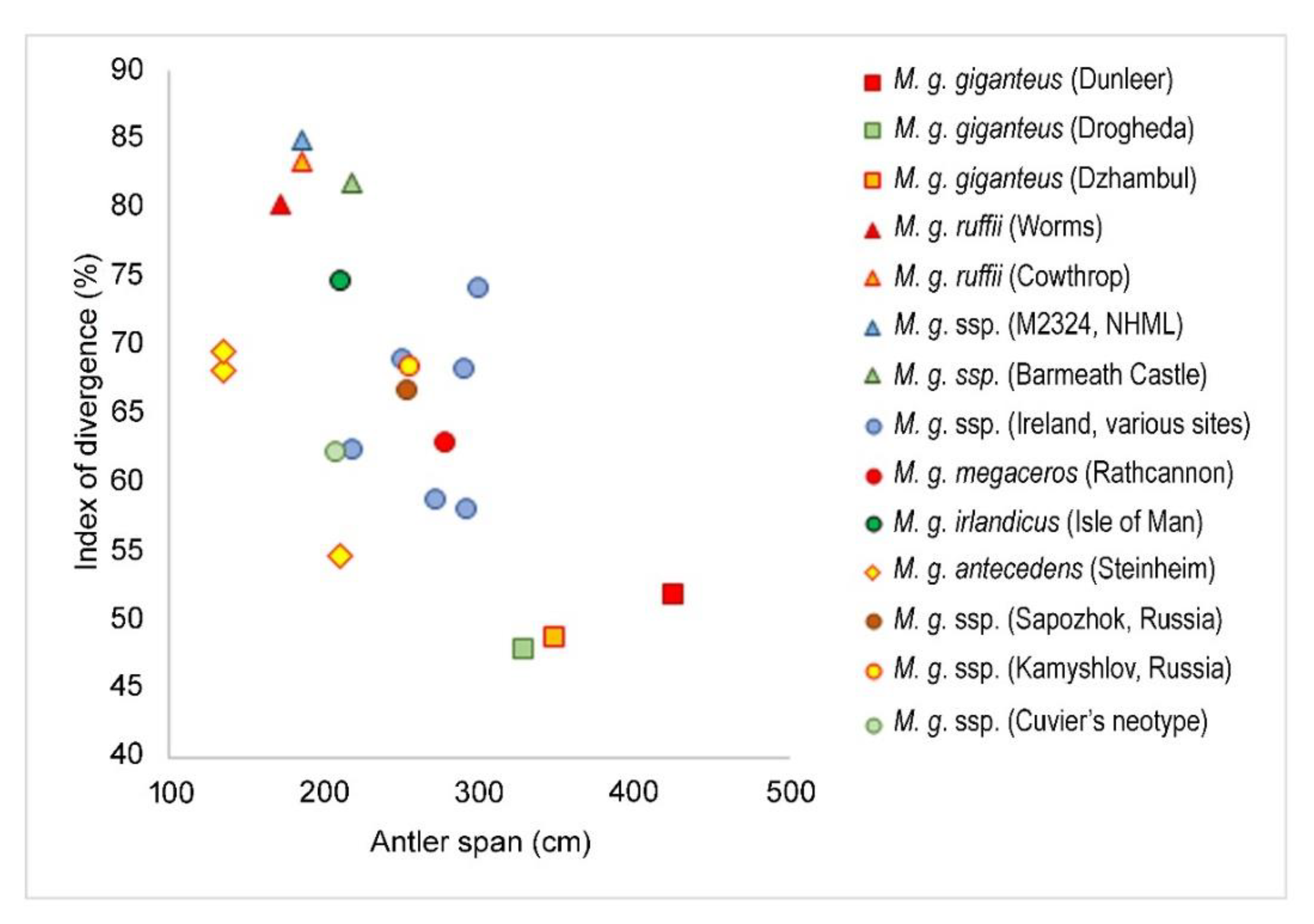 Quaternary 04 00036 g004