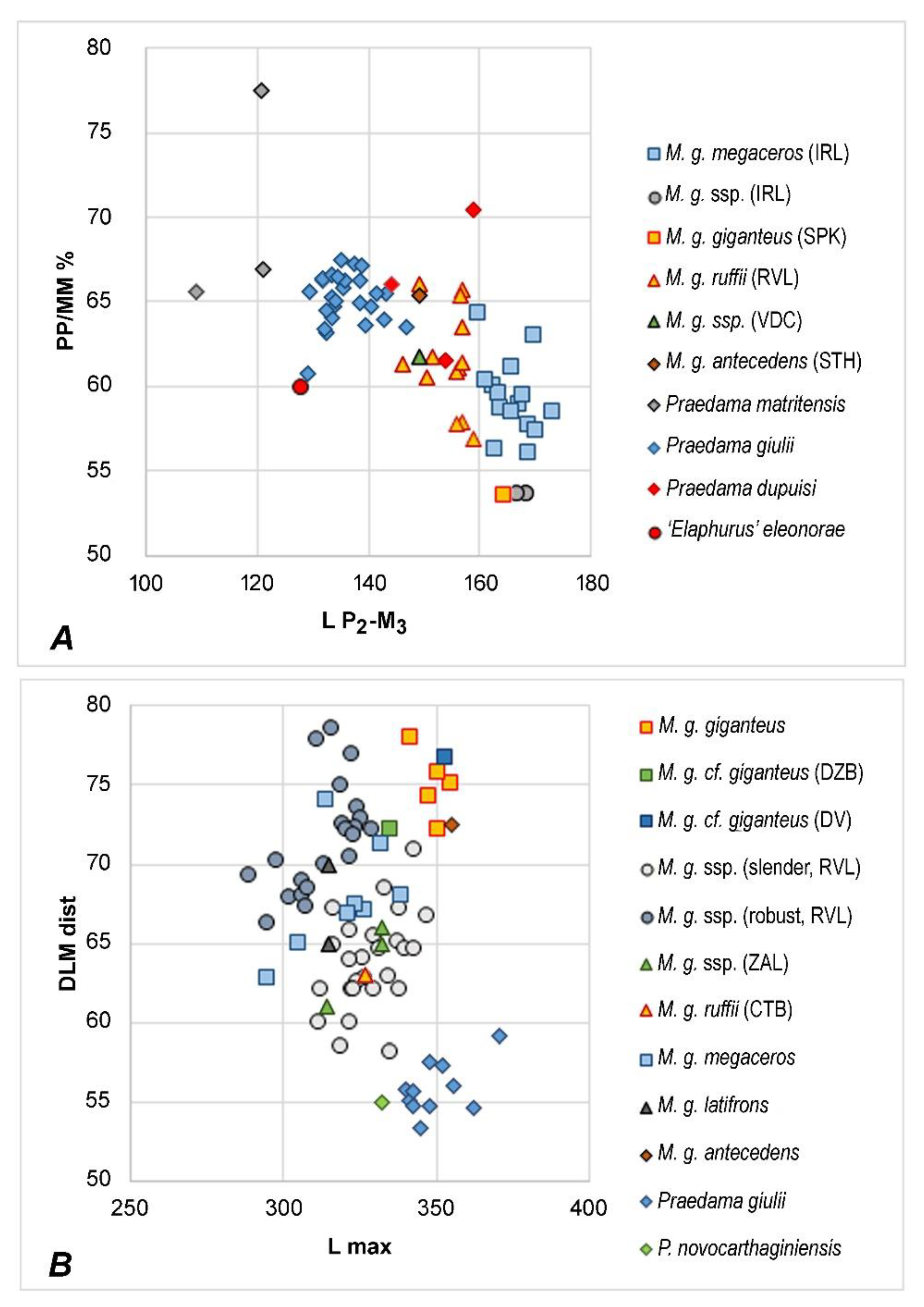 Quaternary 04 00036 g005