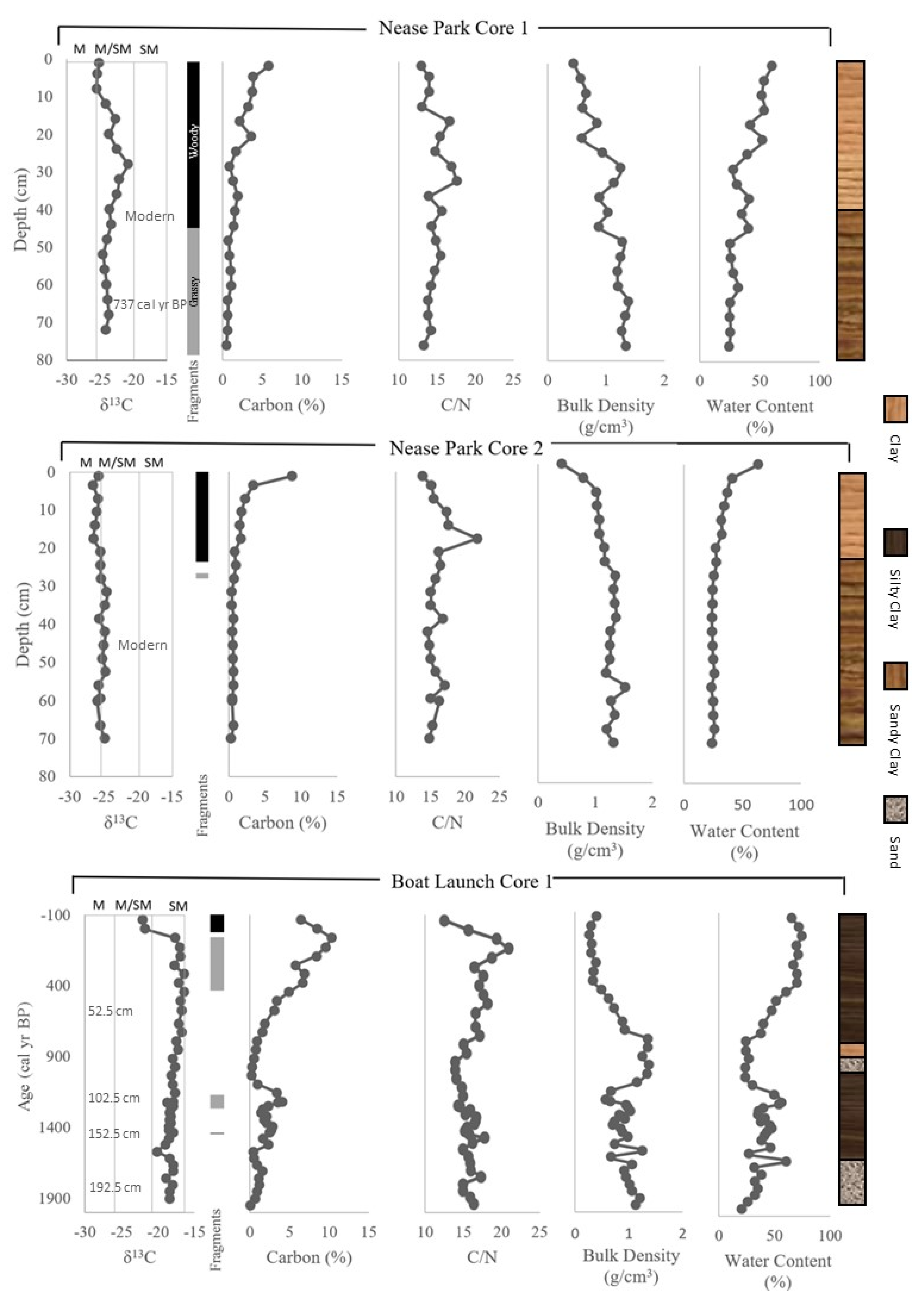 Quaternary 05 00002 g003