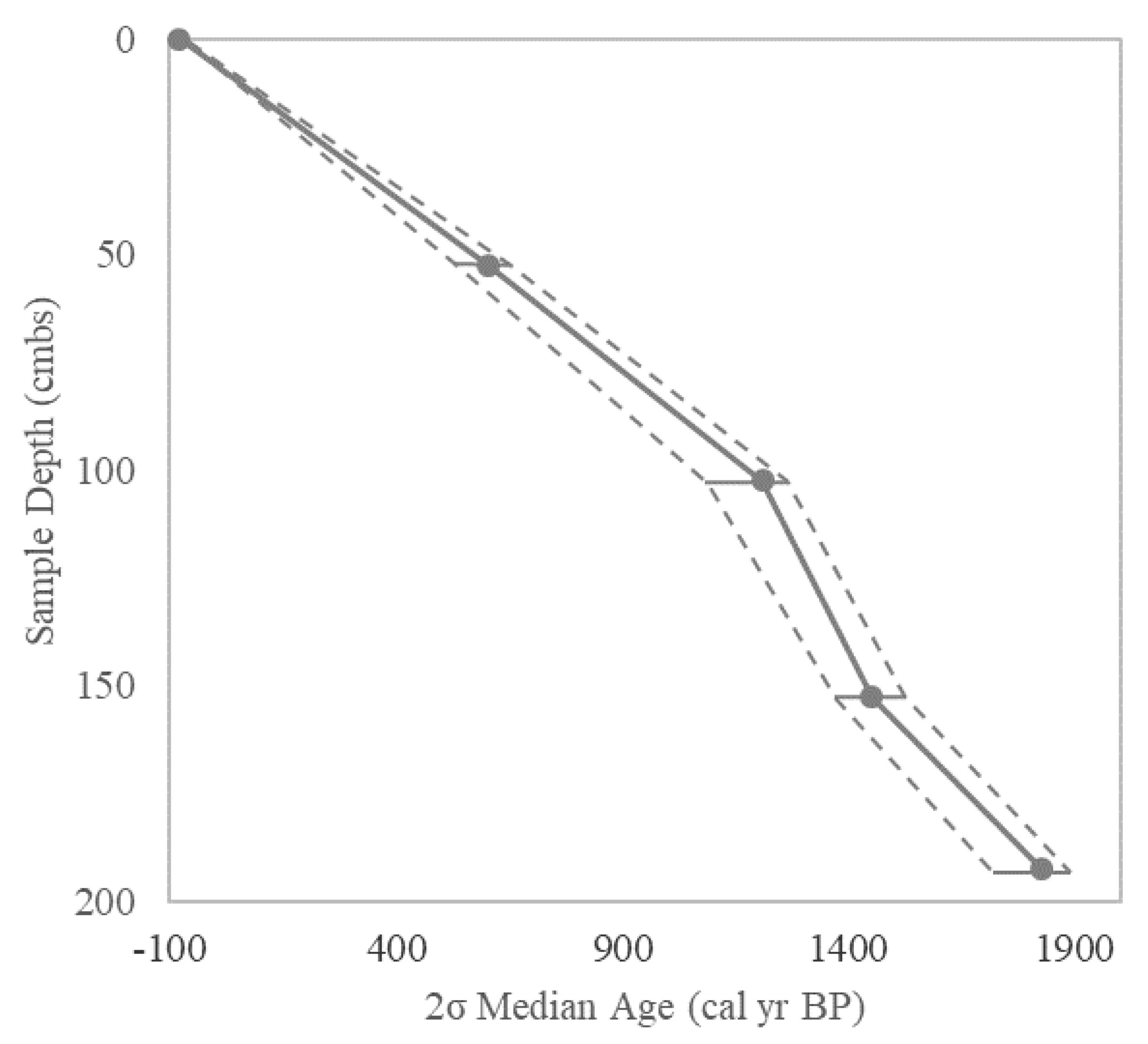Quaternary 05 00002 g004