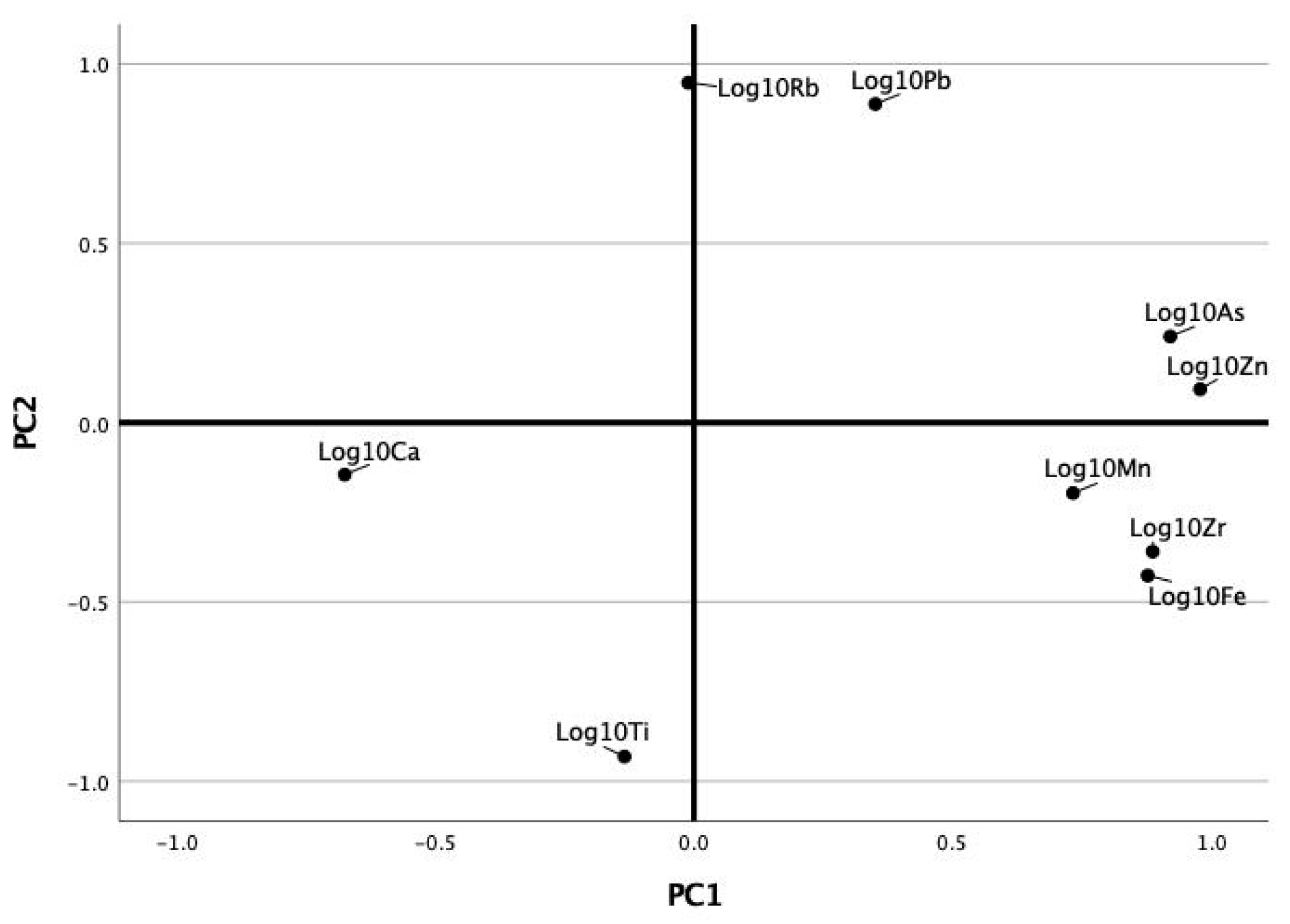 Quaternary 05 00003 g007
