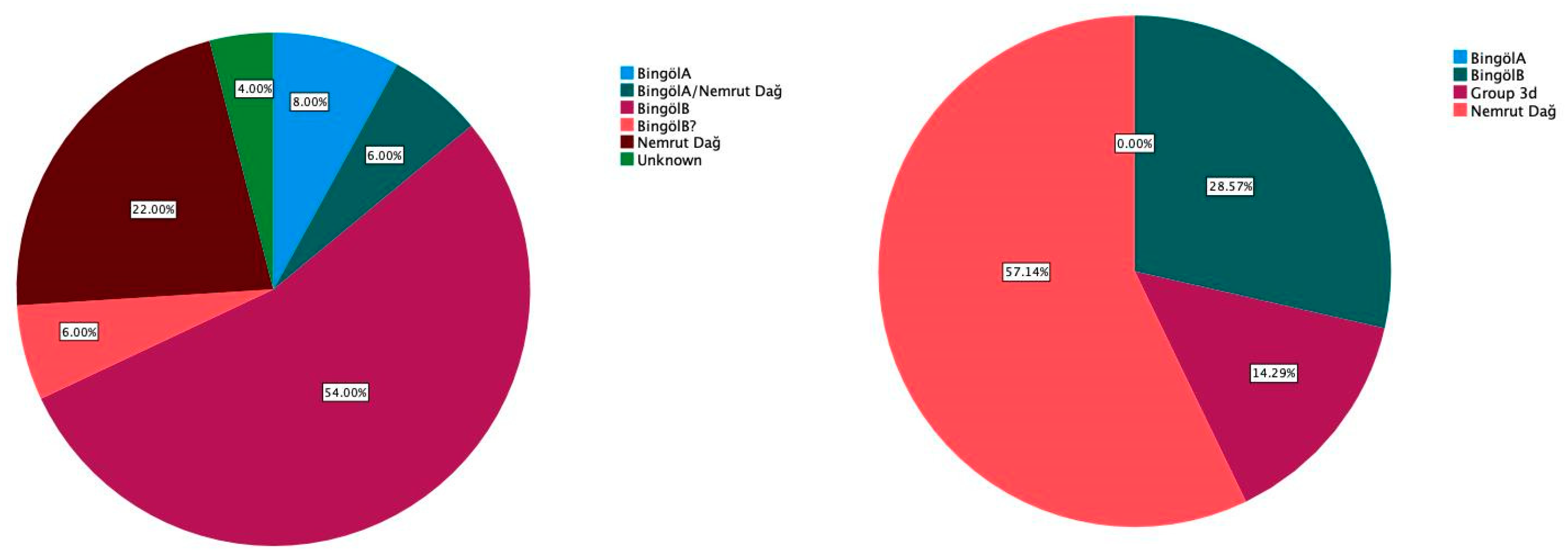 Quaternary 05 00003 g013