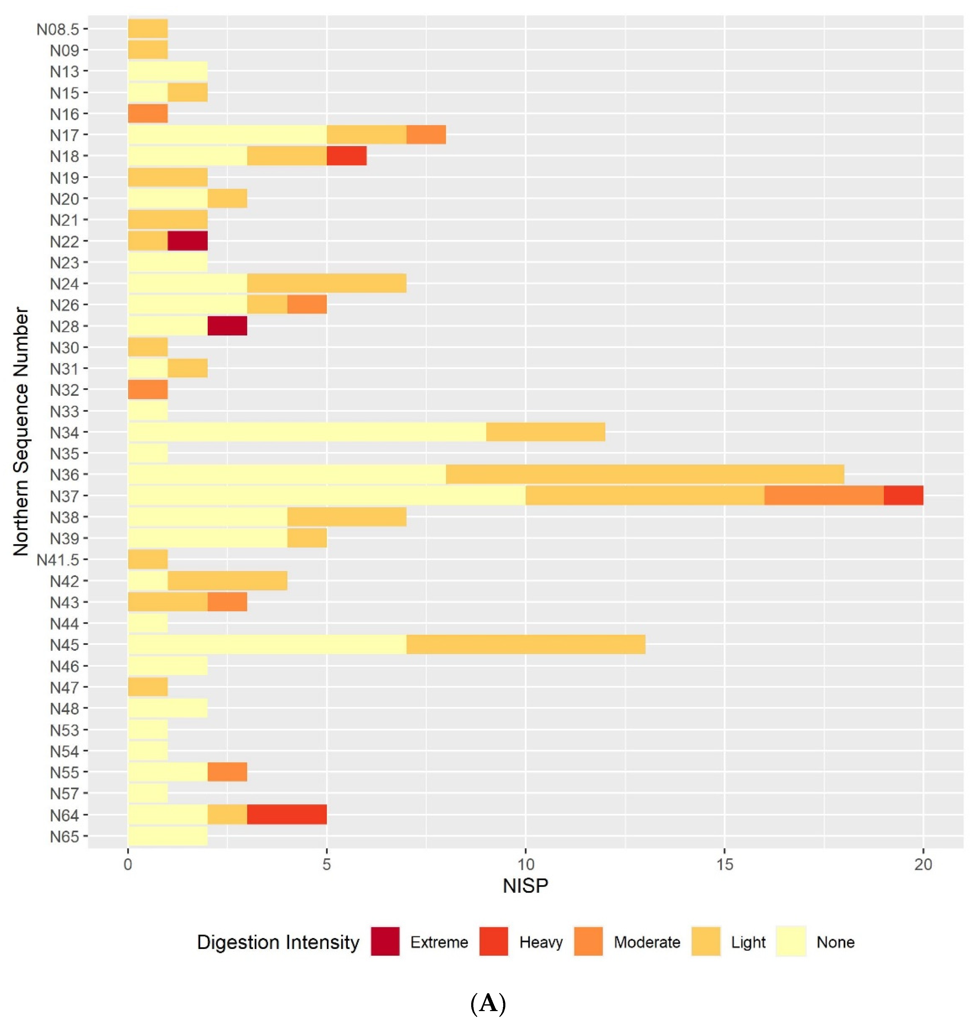 Quaternary 05 00004 g003a
