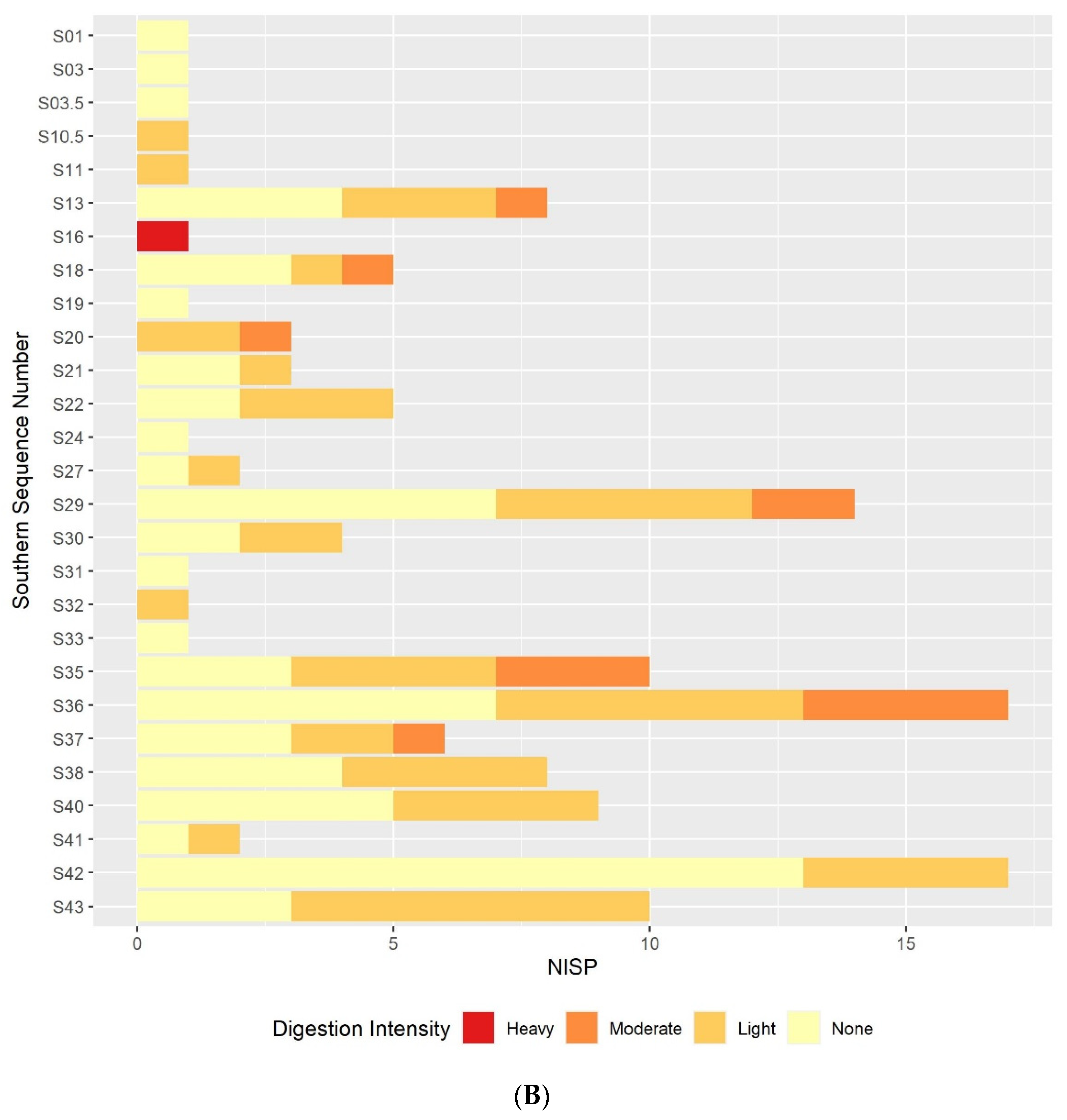 Quaternary 05 00004 g003b