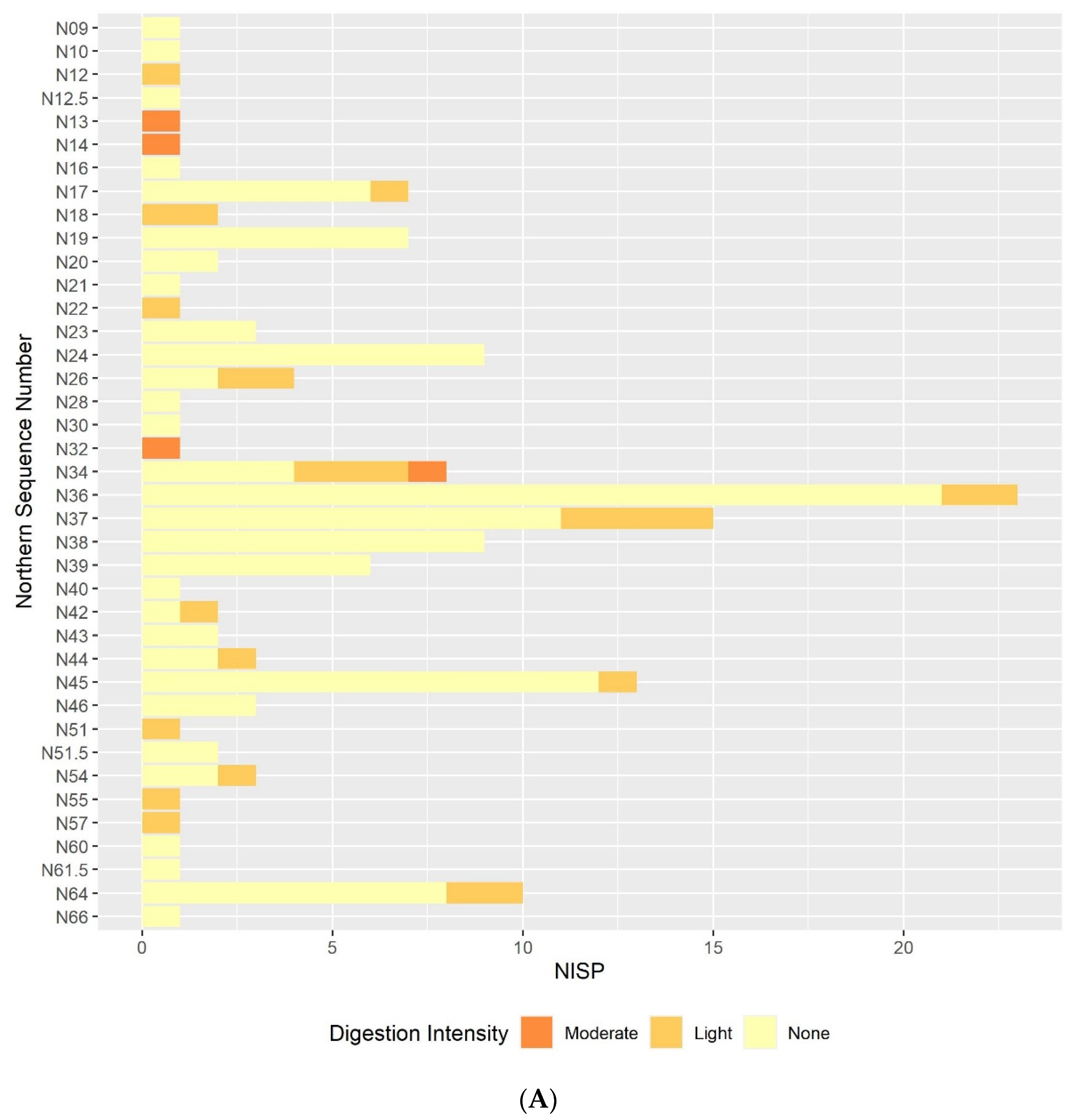 Quaternary 05 00004 g004a