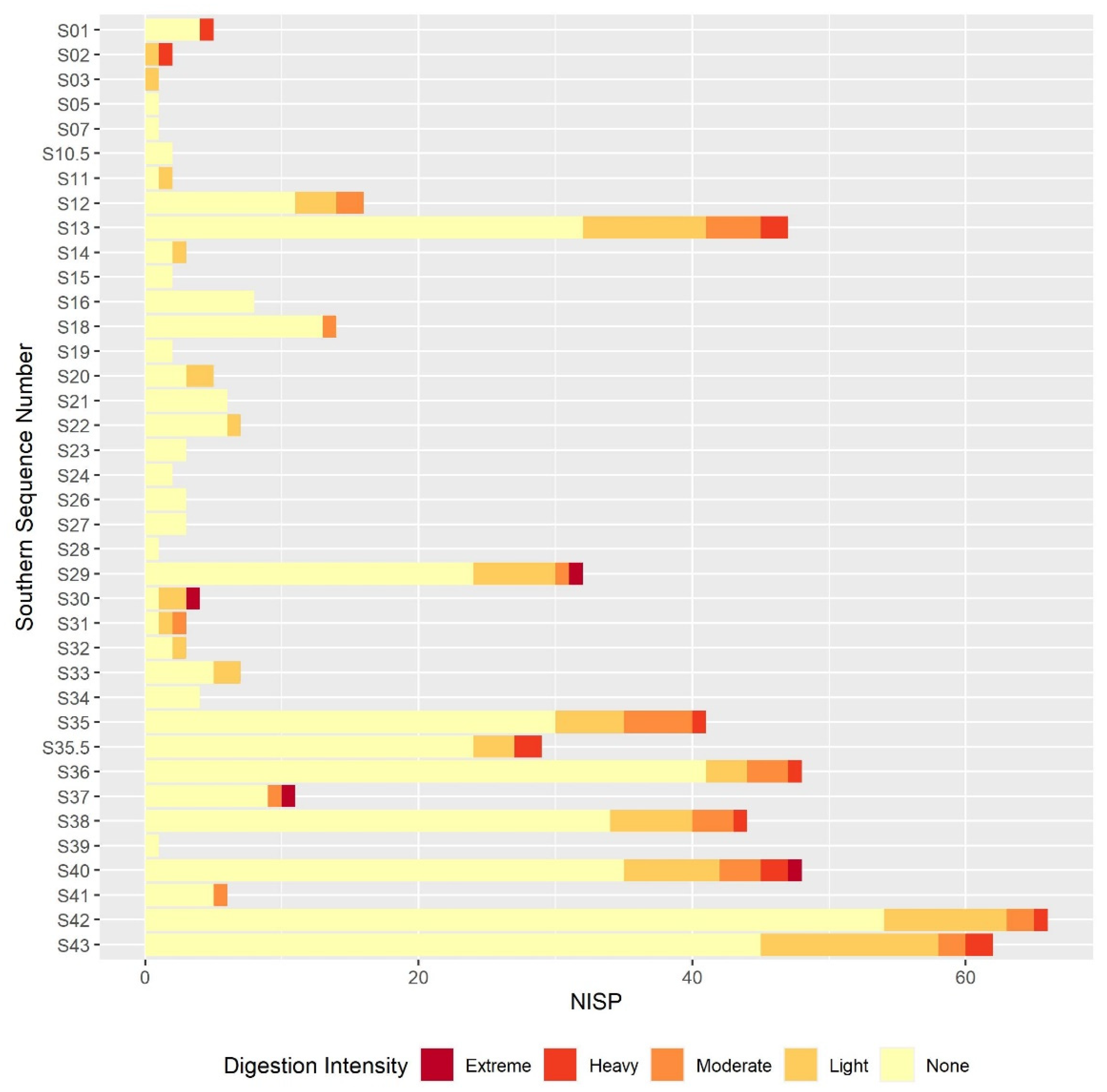 Quaternary 05 00004 g007