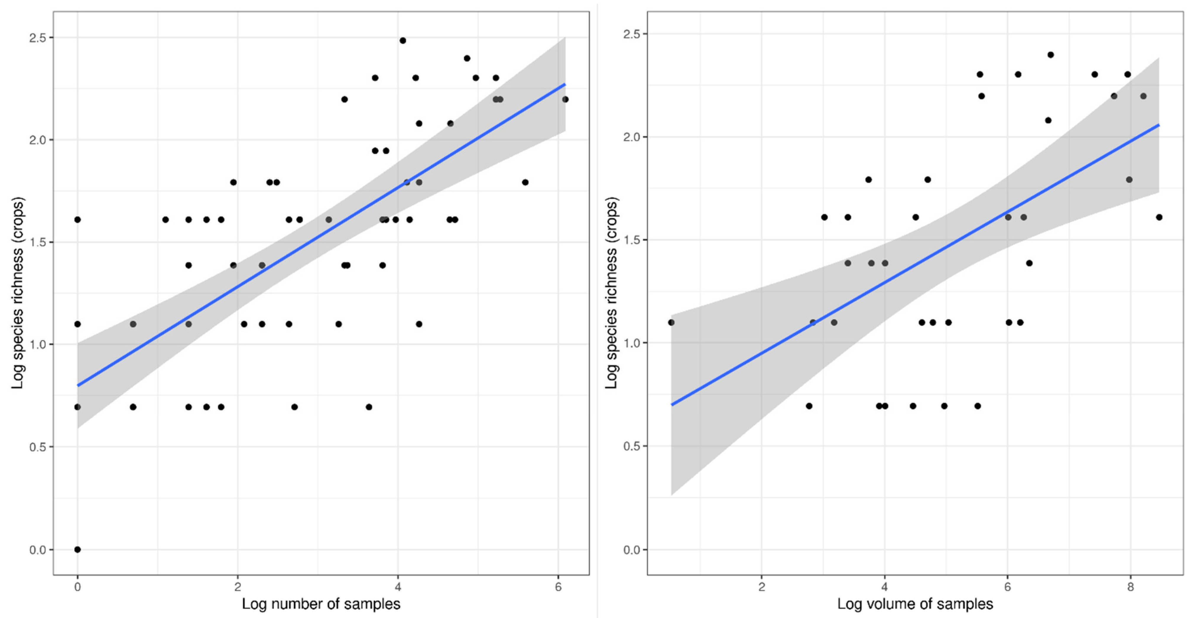Quaternary 05 00006 g002 Quaternary 05 00006 g002